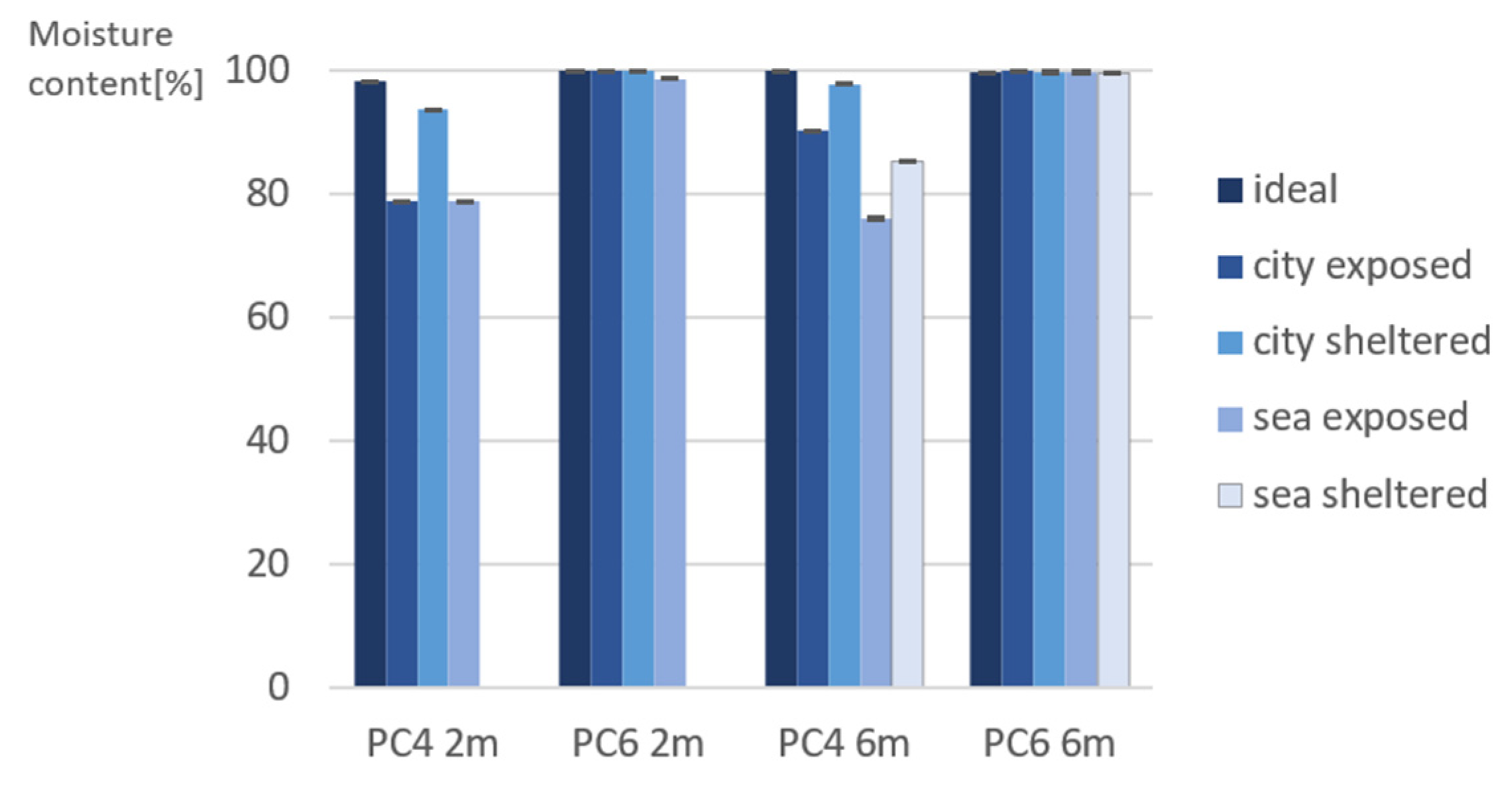 Materials 15 01569 g005