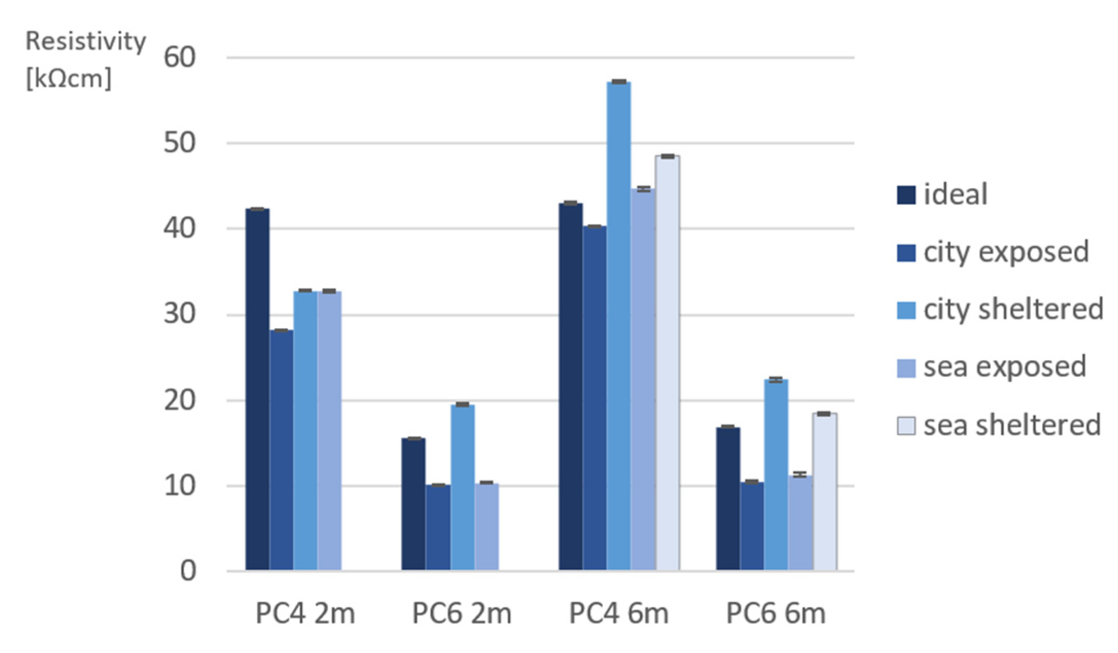 Materials 15 01569 g006