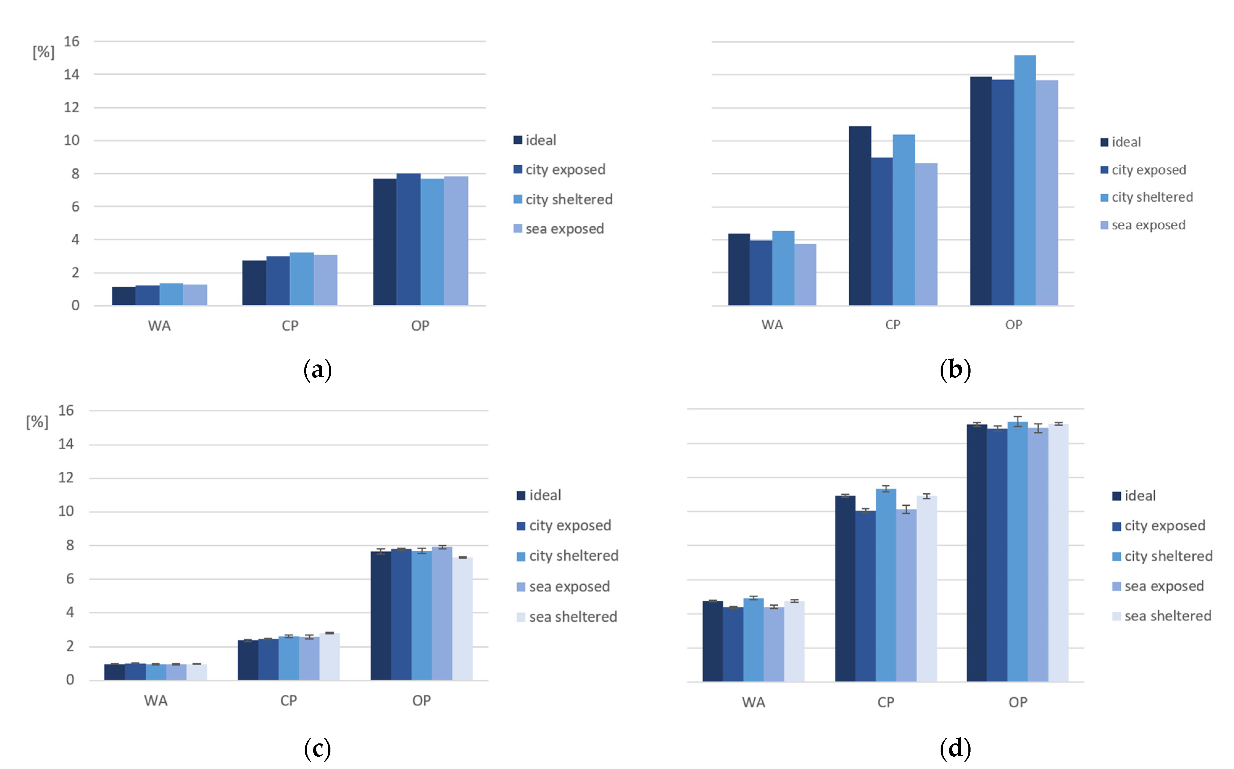 Materials 15 01569 g007