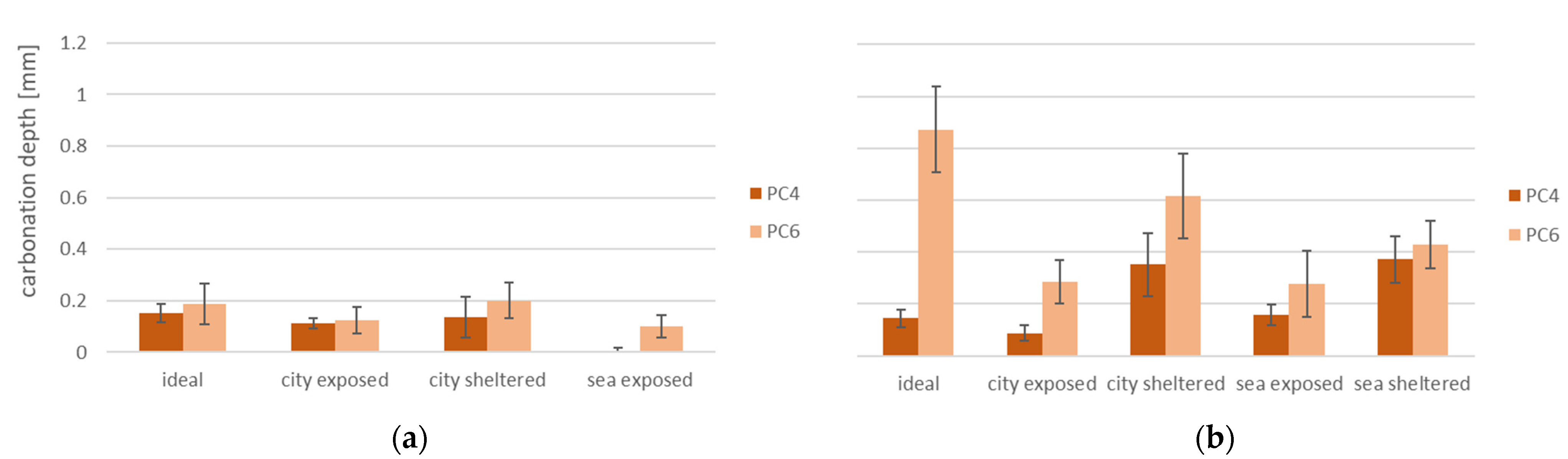 Materials 15 01569 g009