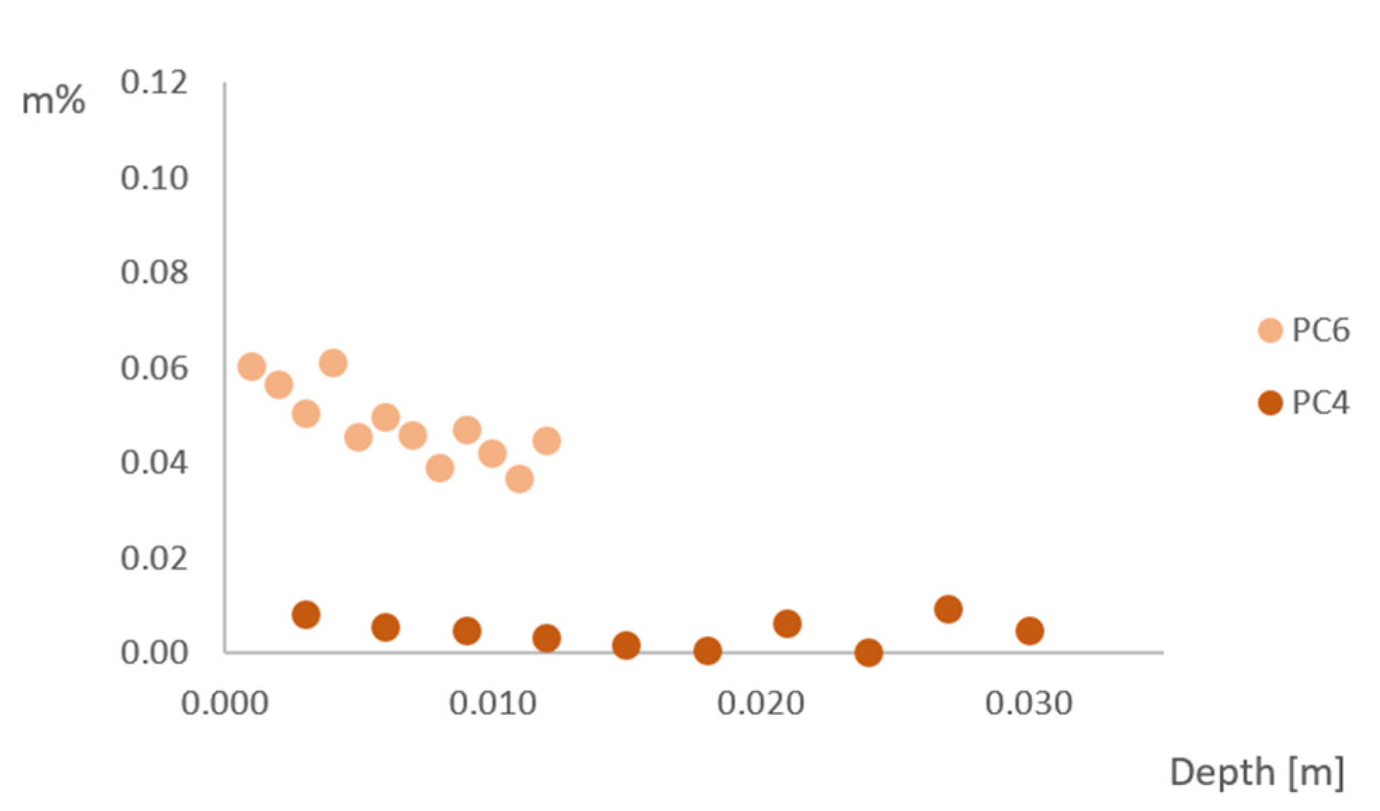 Materials 15 01569 g010