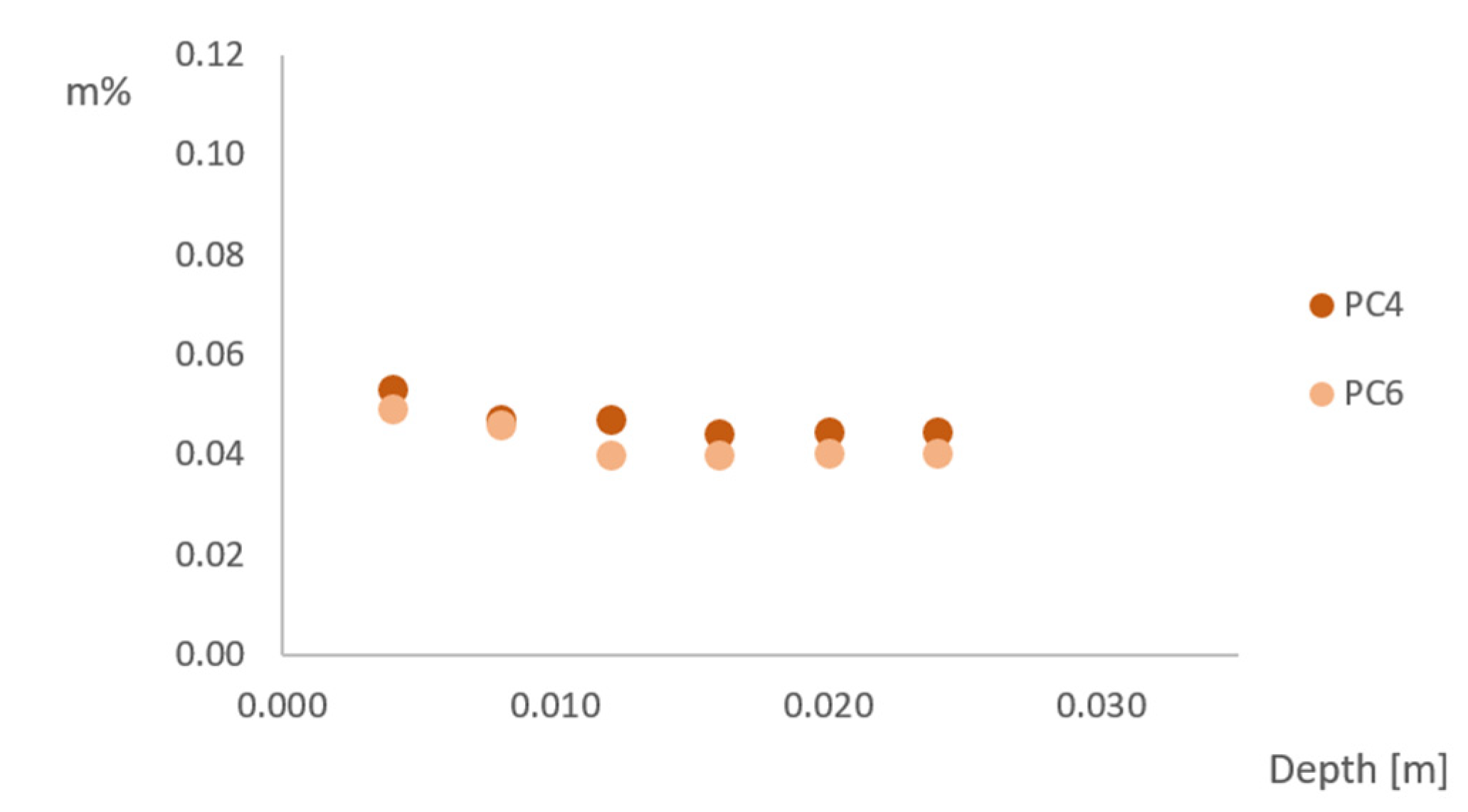 Materials 15 01569 g011