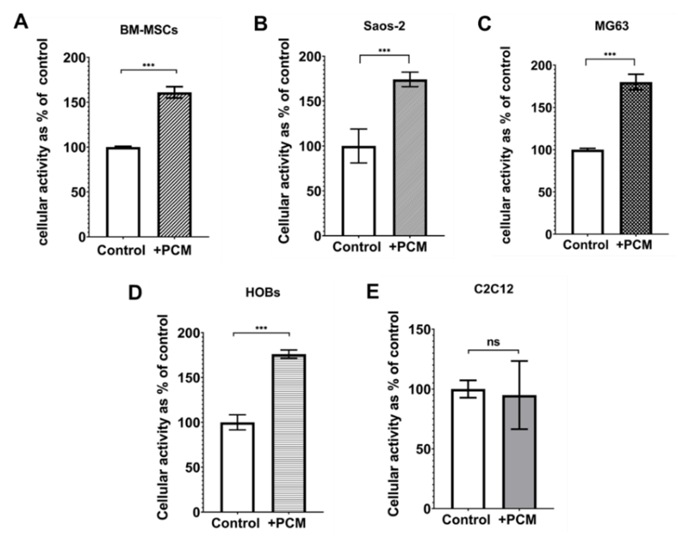 Materials 15 01570 g002 Materials 15 01570 g002
