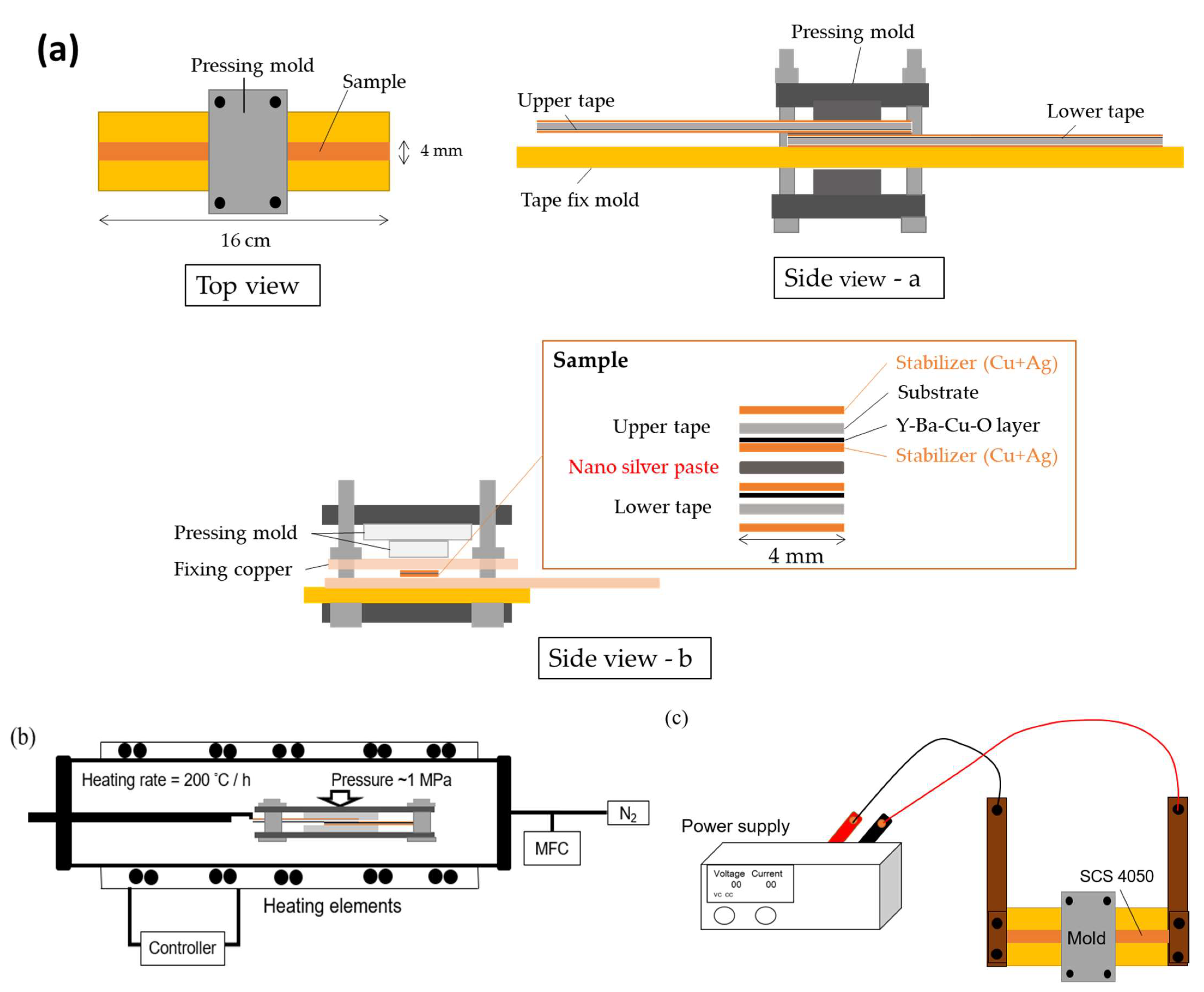 Materials 15 01571 g001