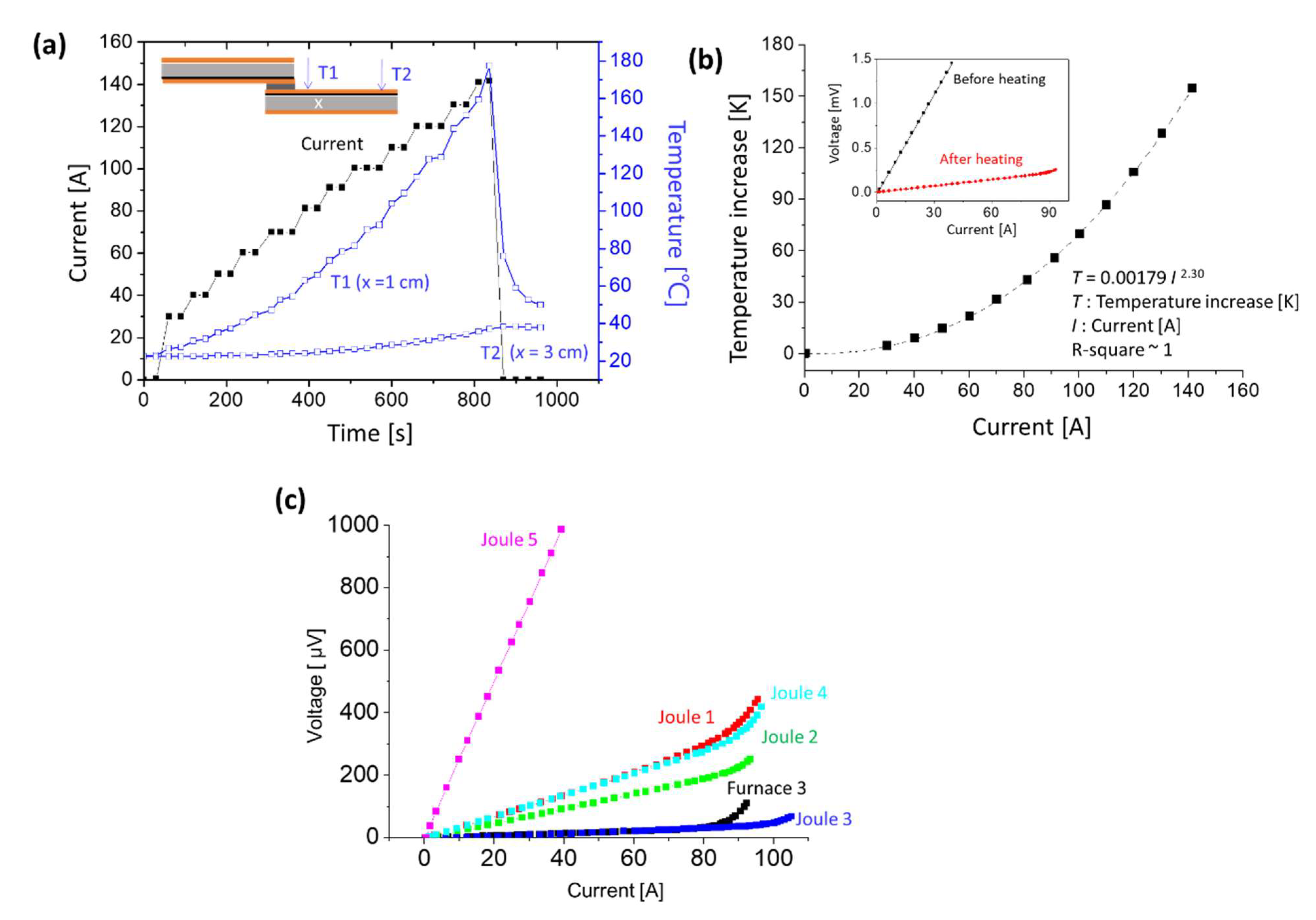 Materials 15 01571 g003