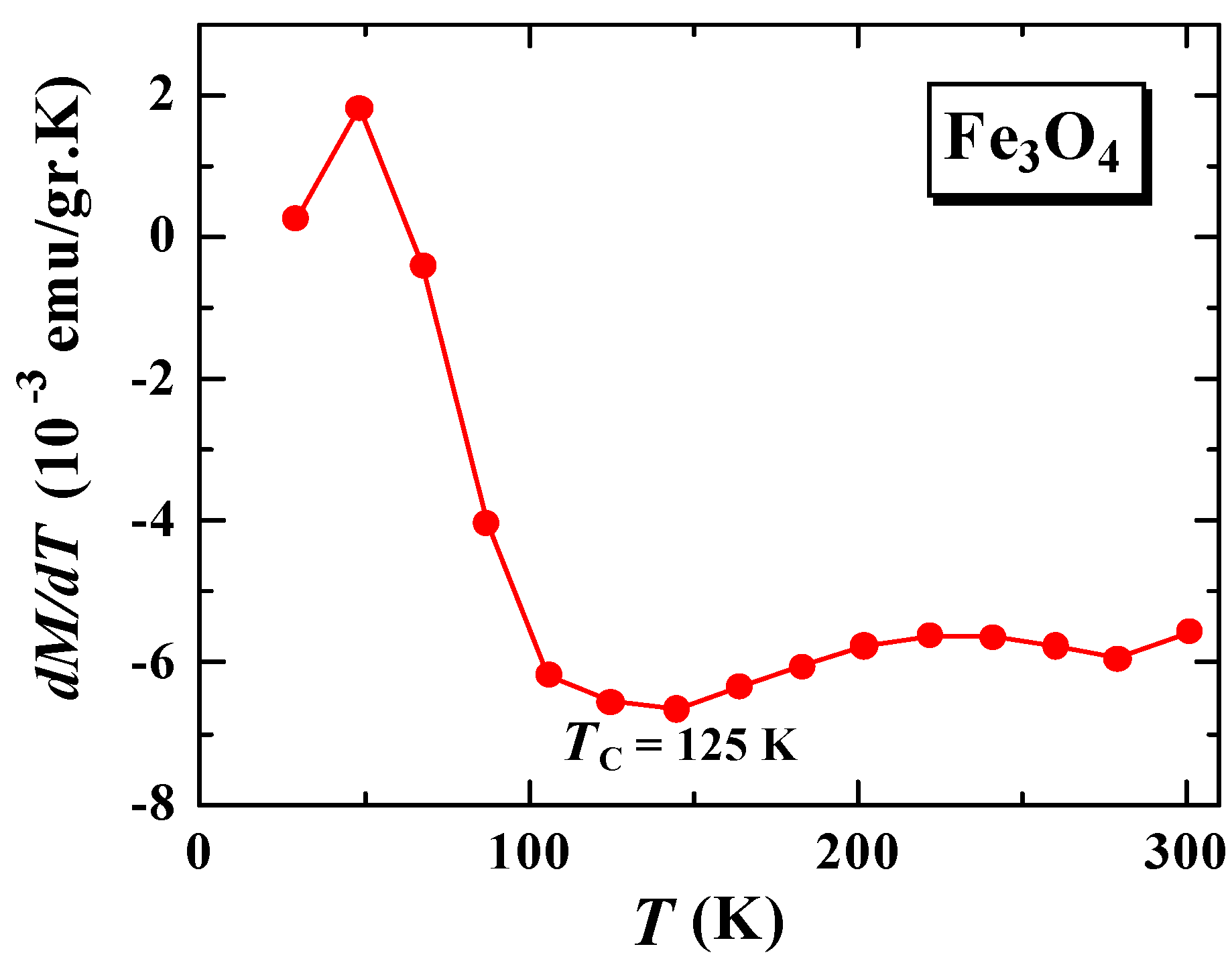 Materials 15 01573 g003