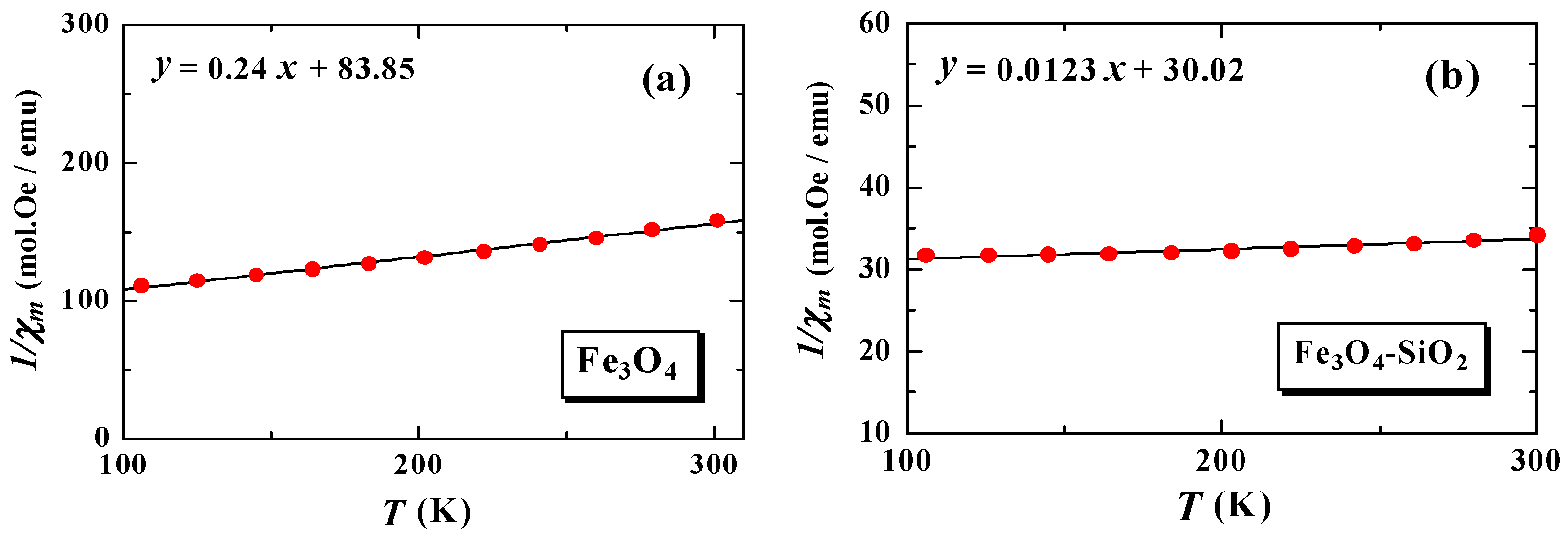 Materials 15 01573 g004