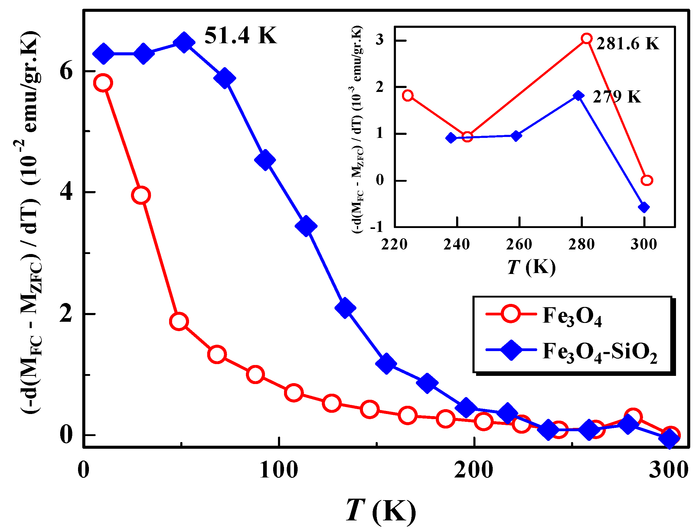 Materials 15 01573 g005