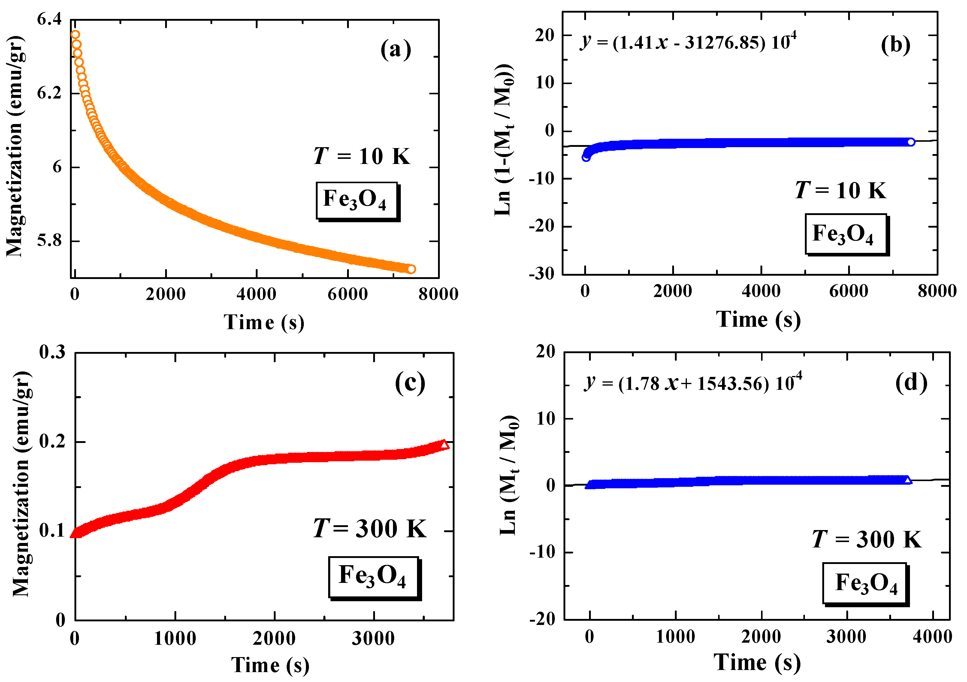 Materials 15 01573 g006a