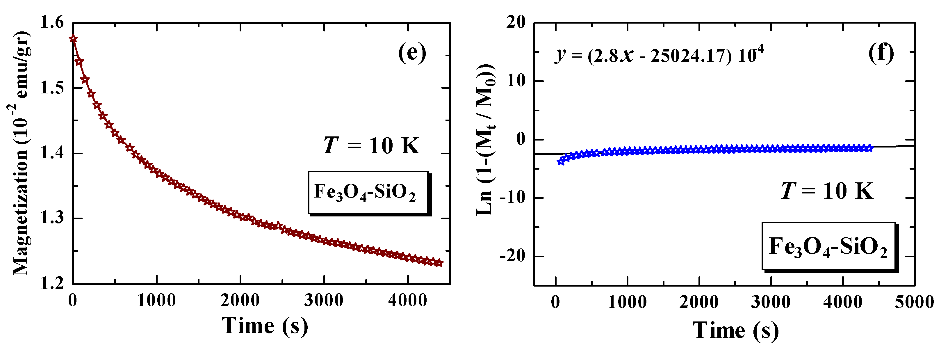 Materials 15 01573 g006b