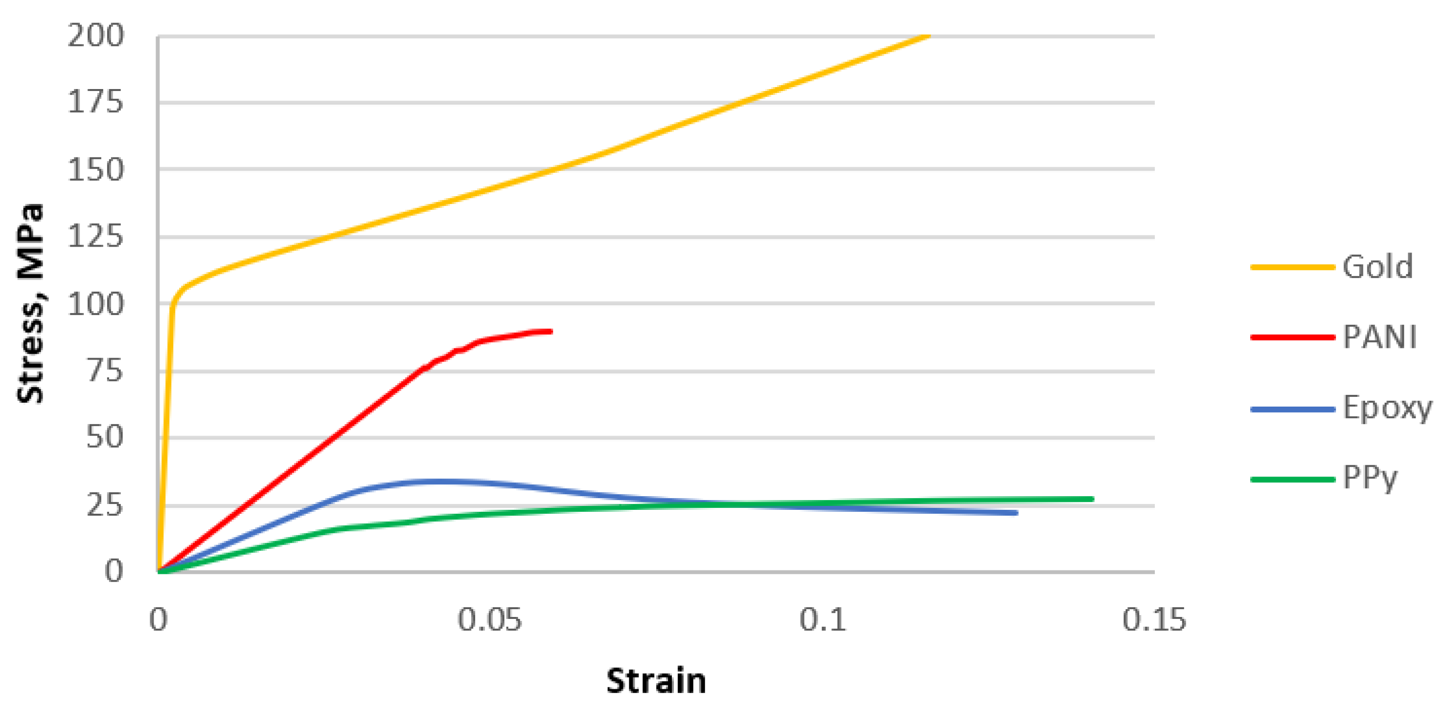 Materials 15 01574 g005 Materials 15 01574 g005