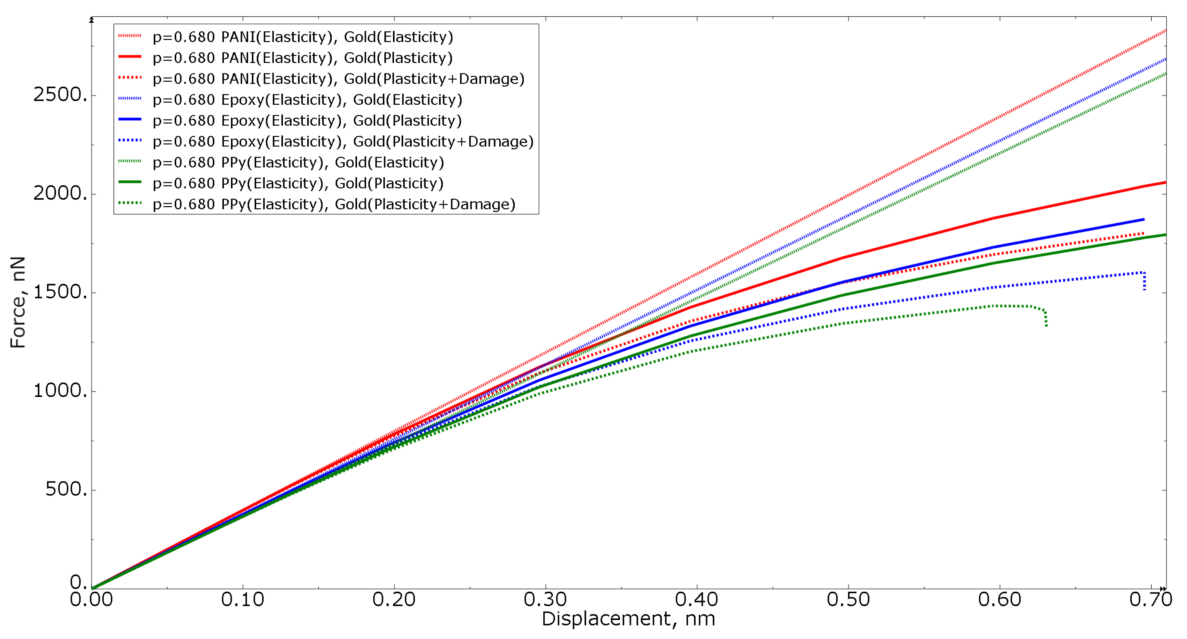 Materials 15 01574 g007 Materials 15 01574 g007