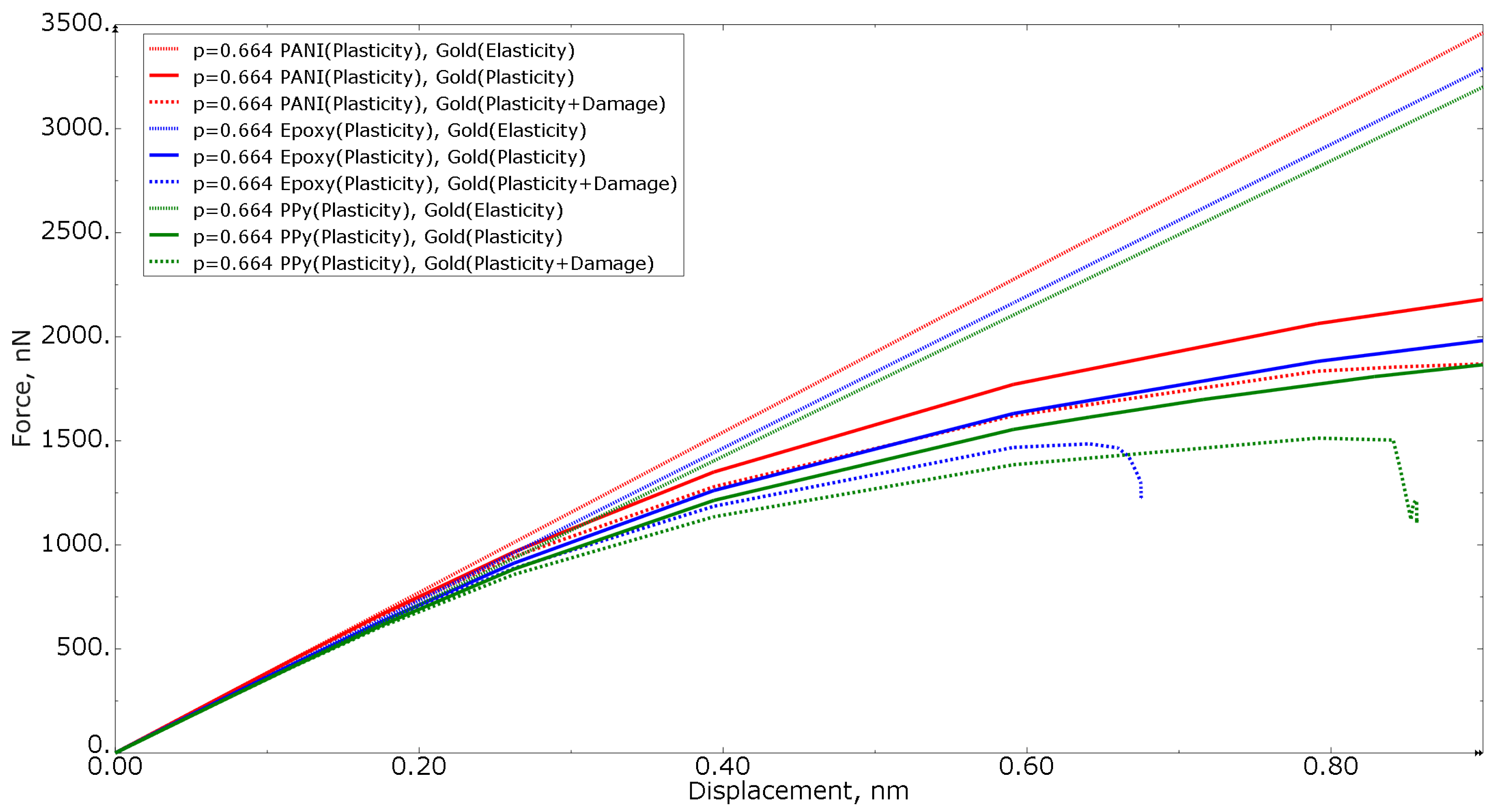 Materials 15 01574 g014 Materials 15 01574 g014