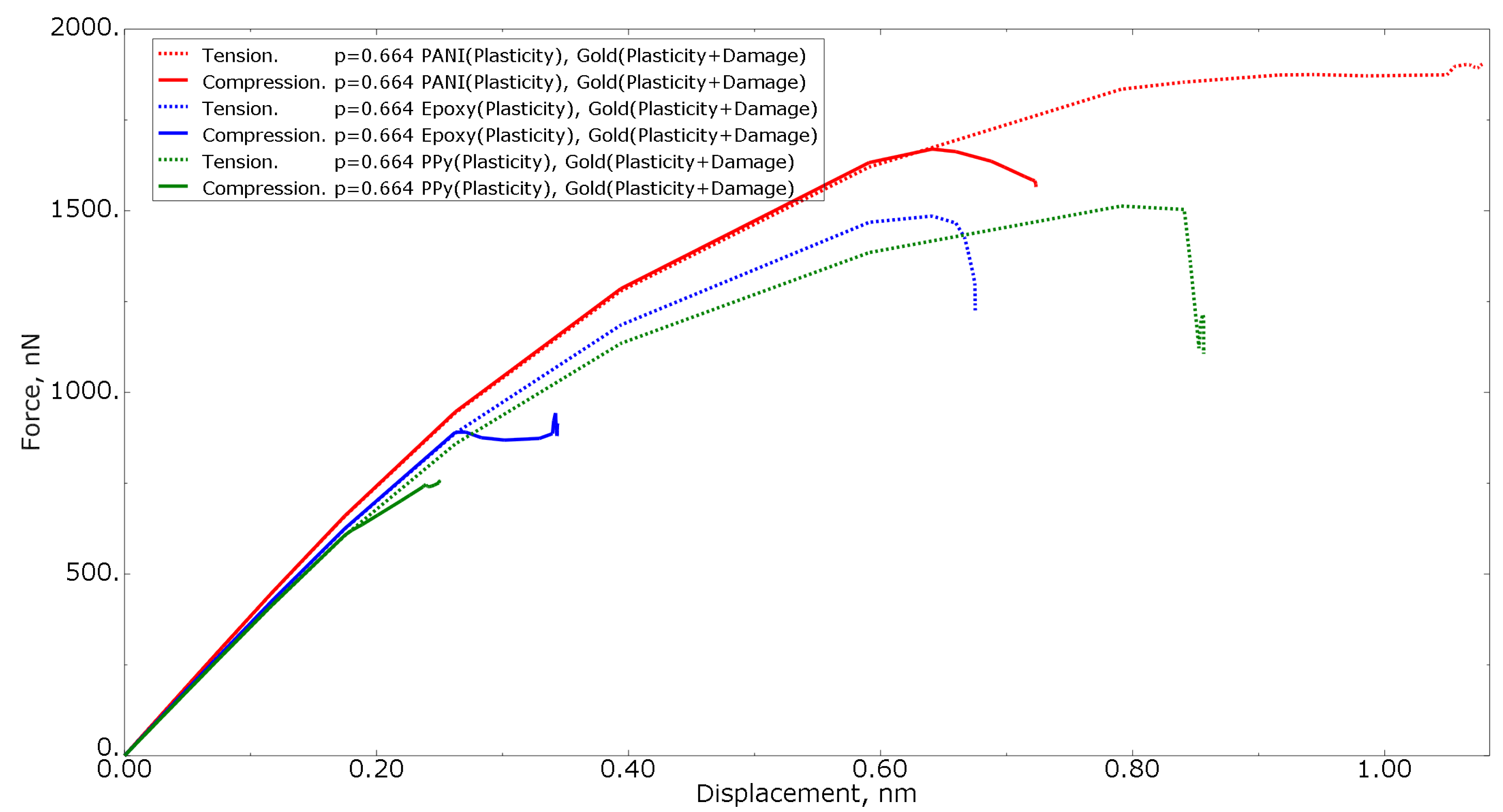 Materials 15 01574 g016 Materials 15 01574 g016