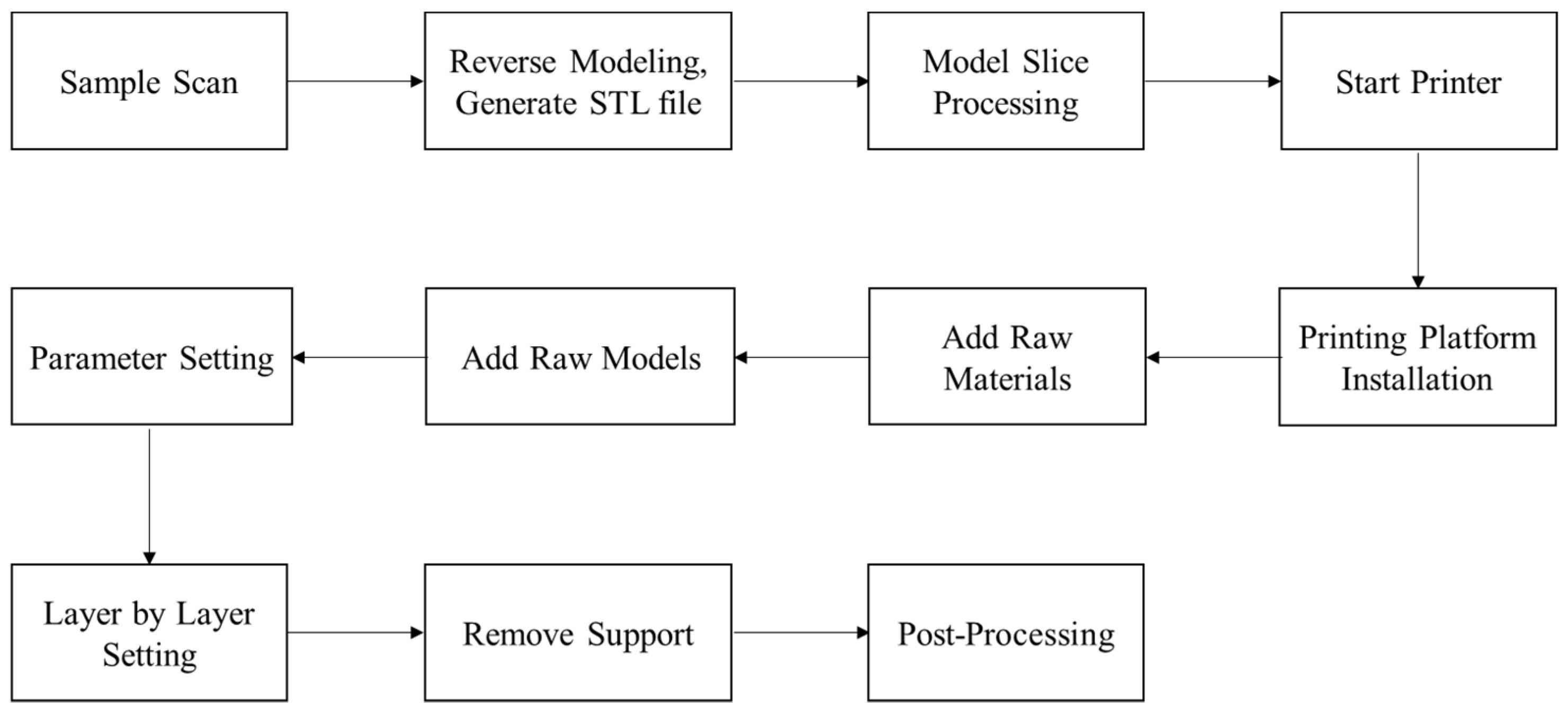 Materials 15 01575 g004 550