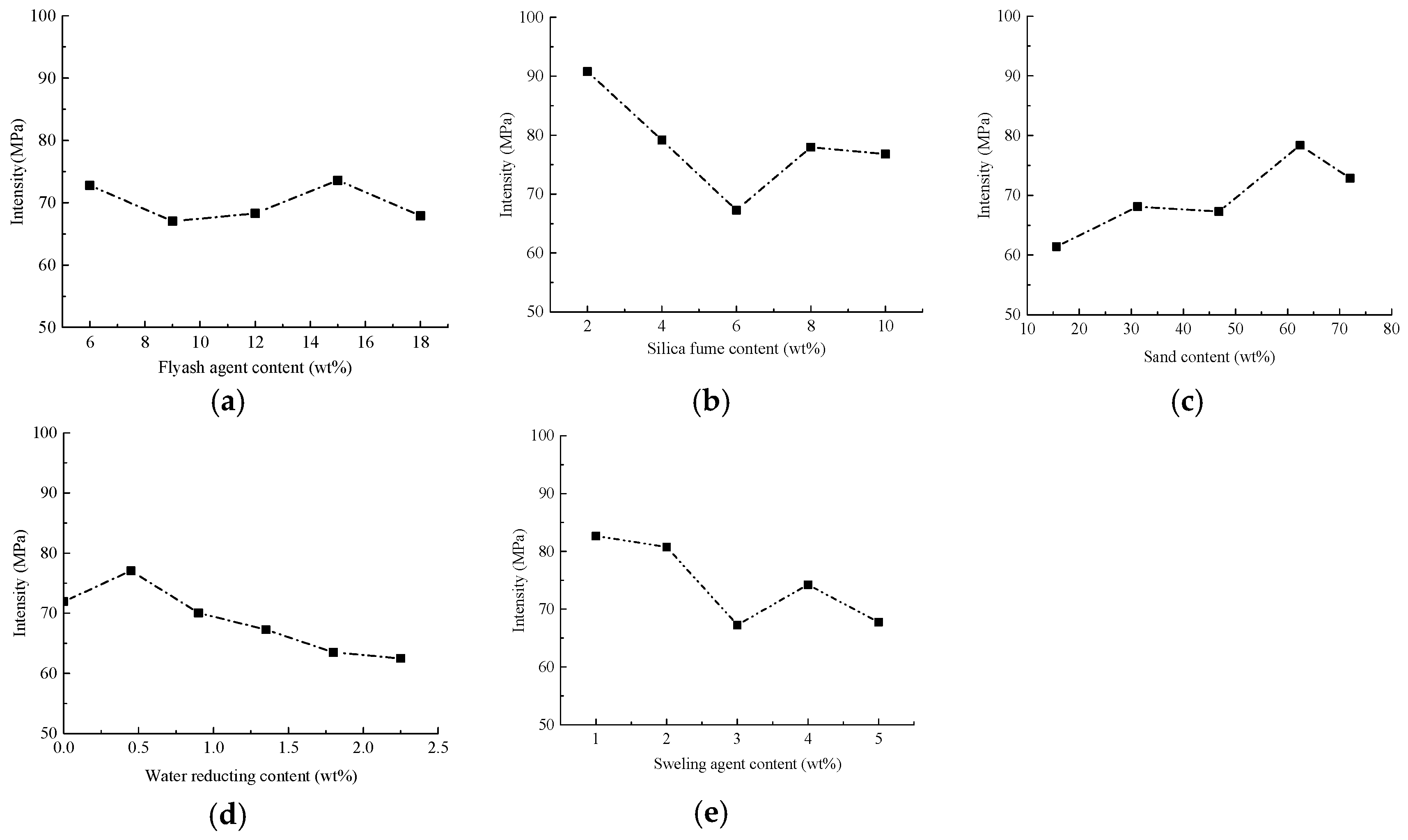 Materials 15 01575 g008 550