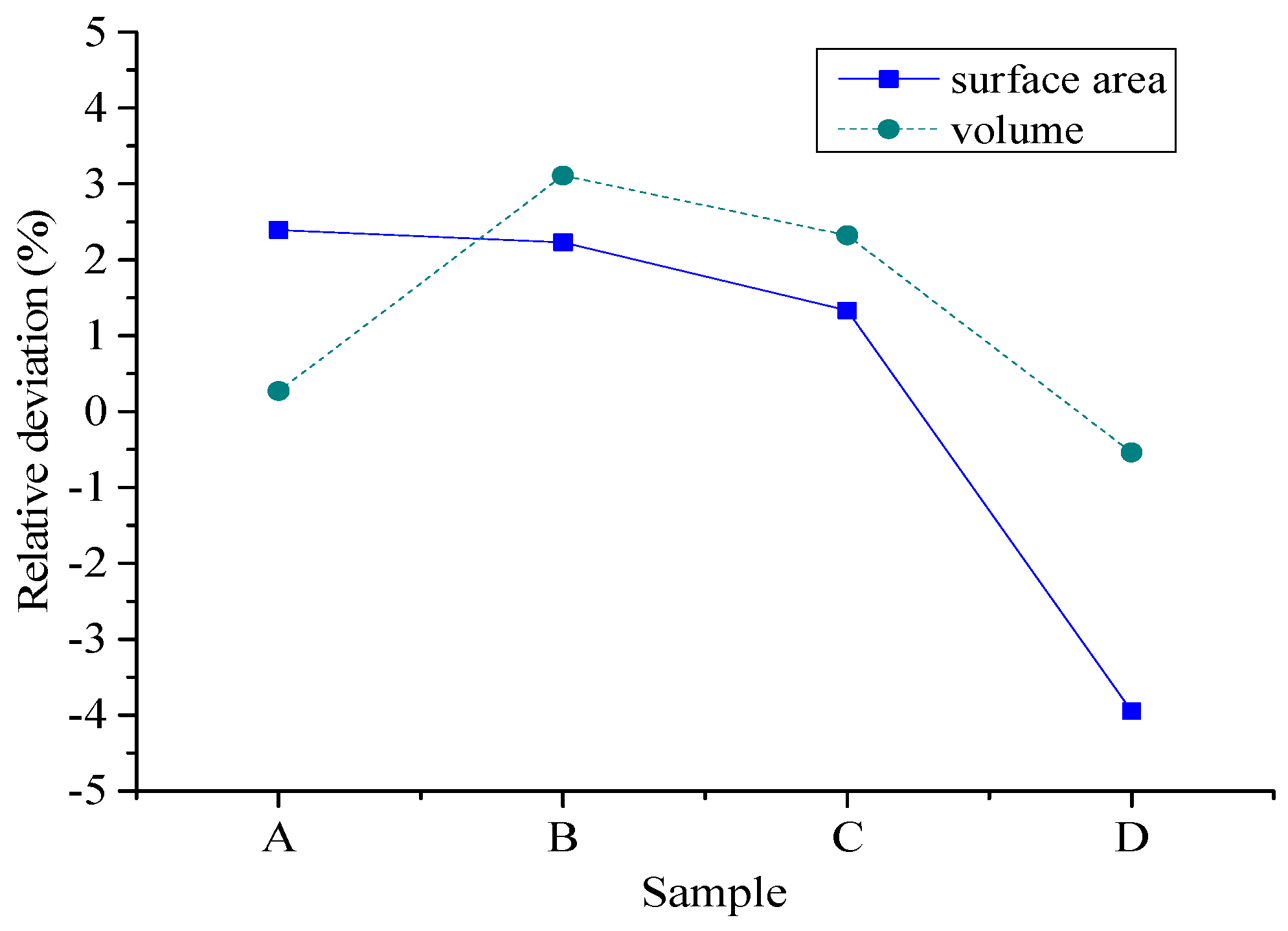 Materials 15 01575 g016 550