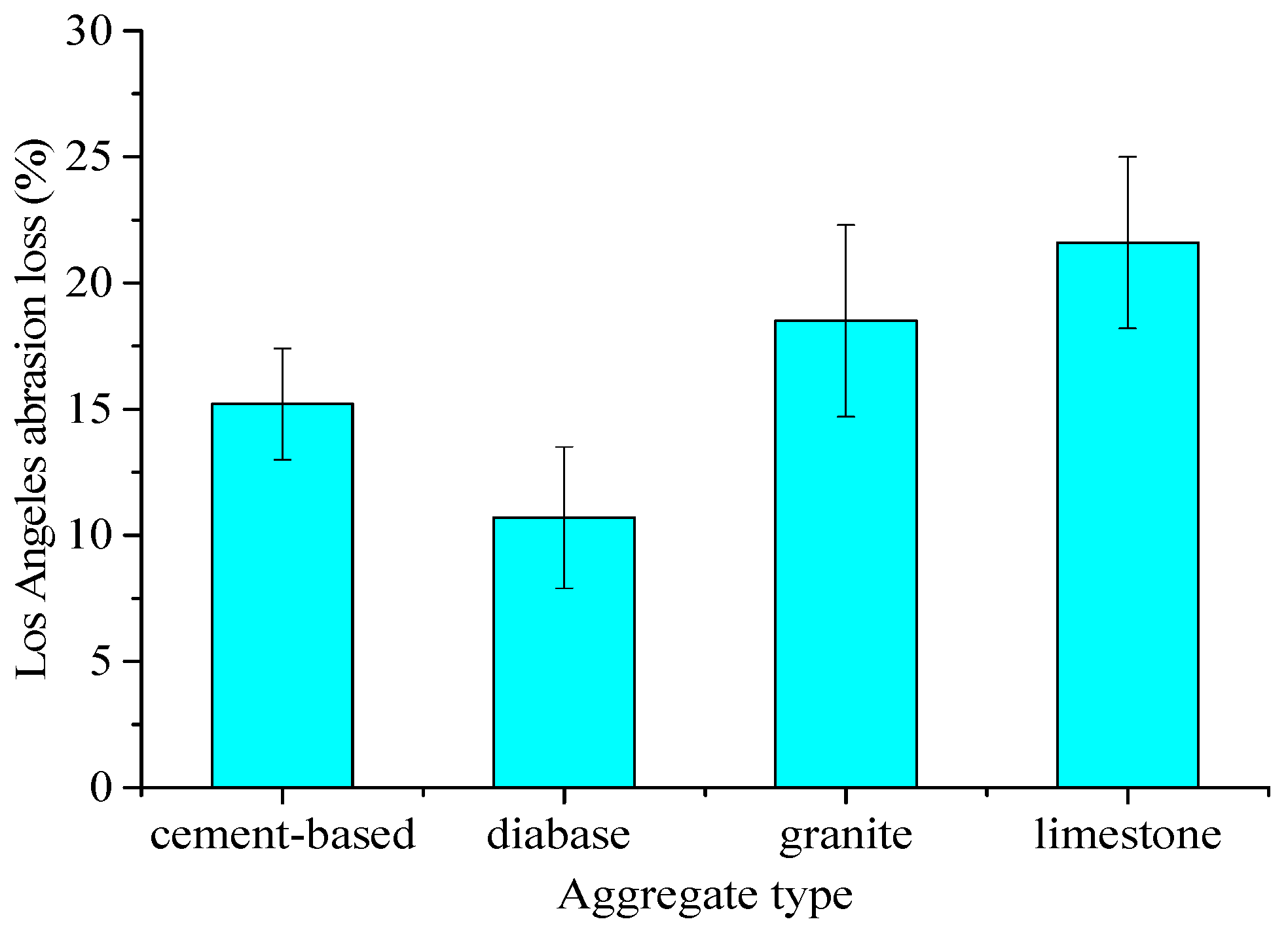 Materials 15 01575 g017 550