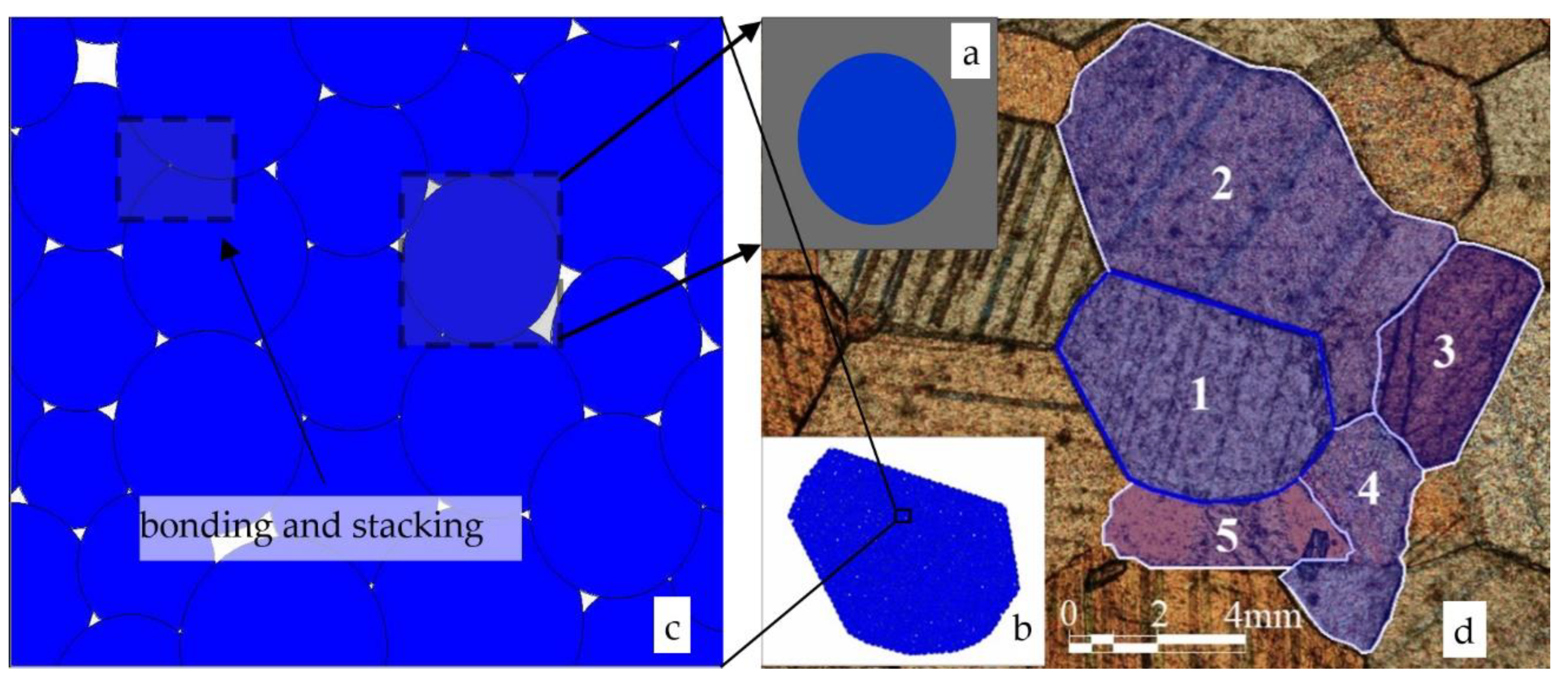Materials 15 01576 g001 550