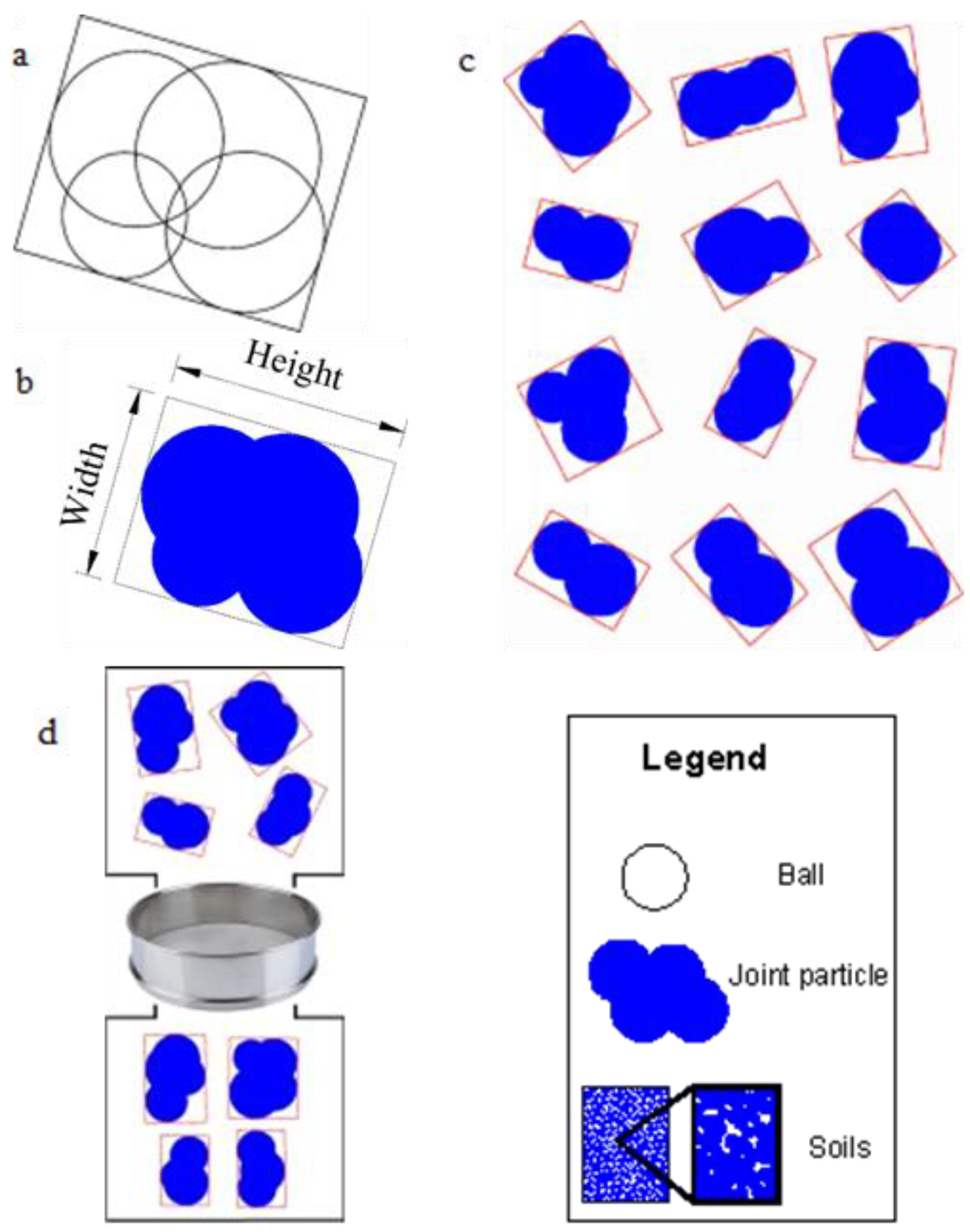 Materials 15 01576 g003 550
