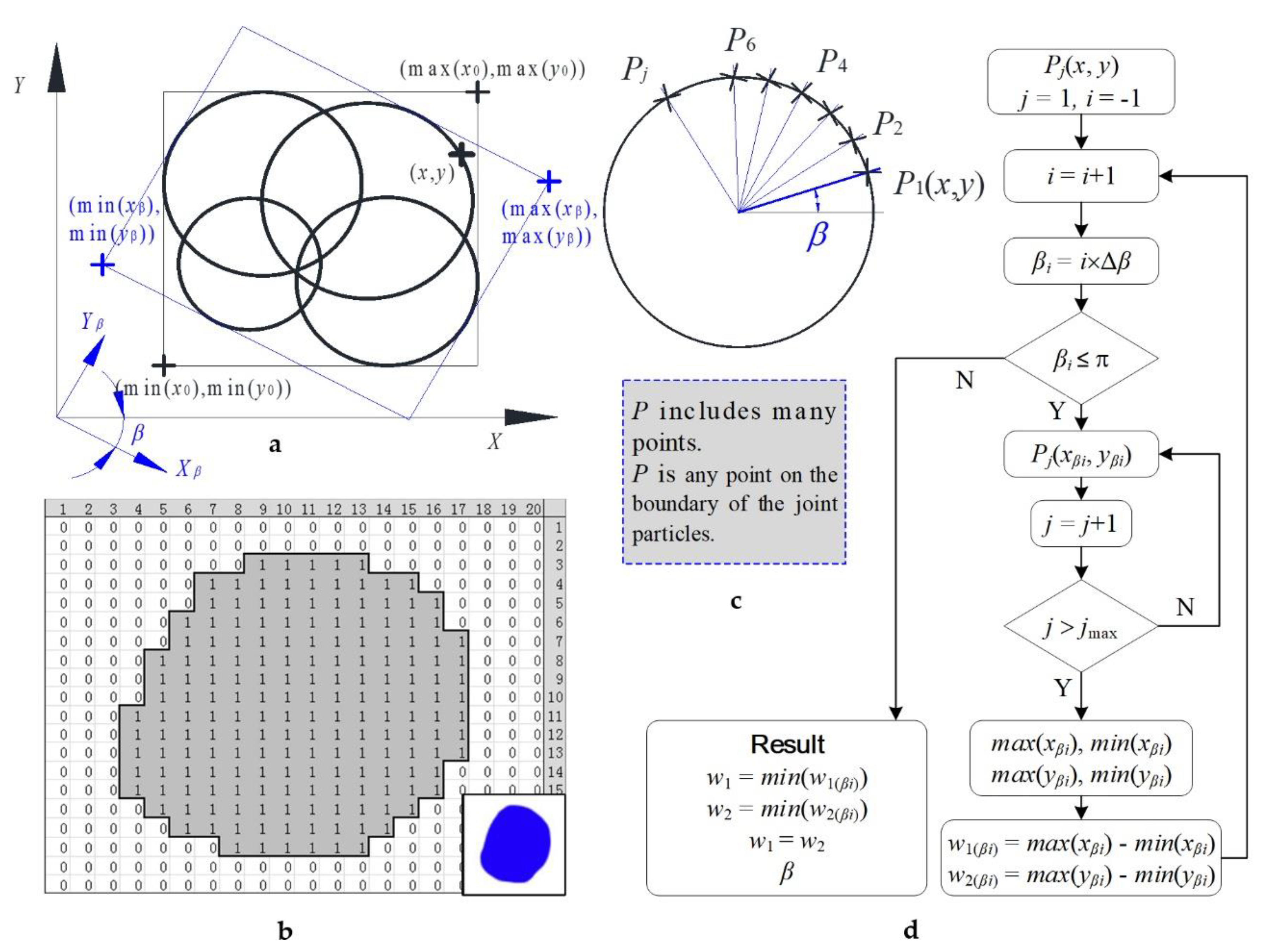 Materials 15 01576 g004 550