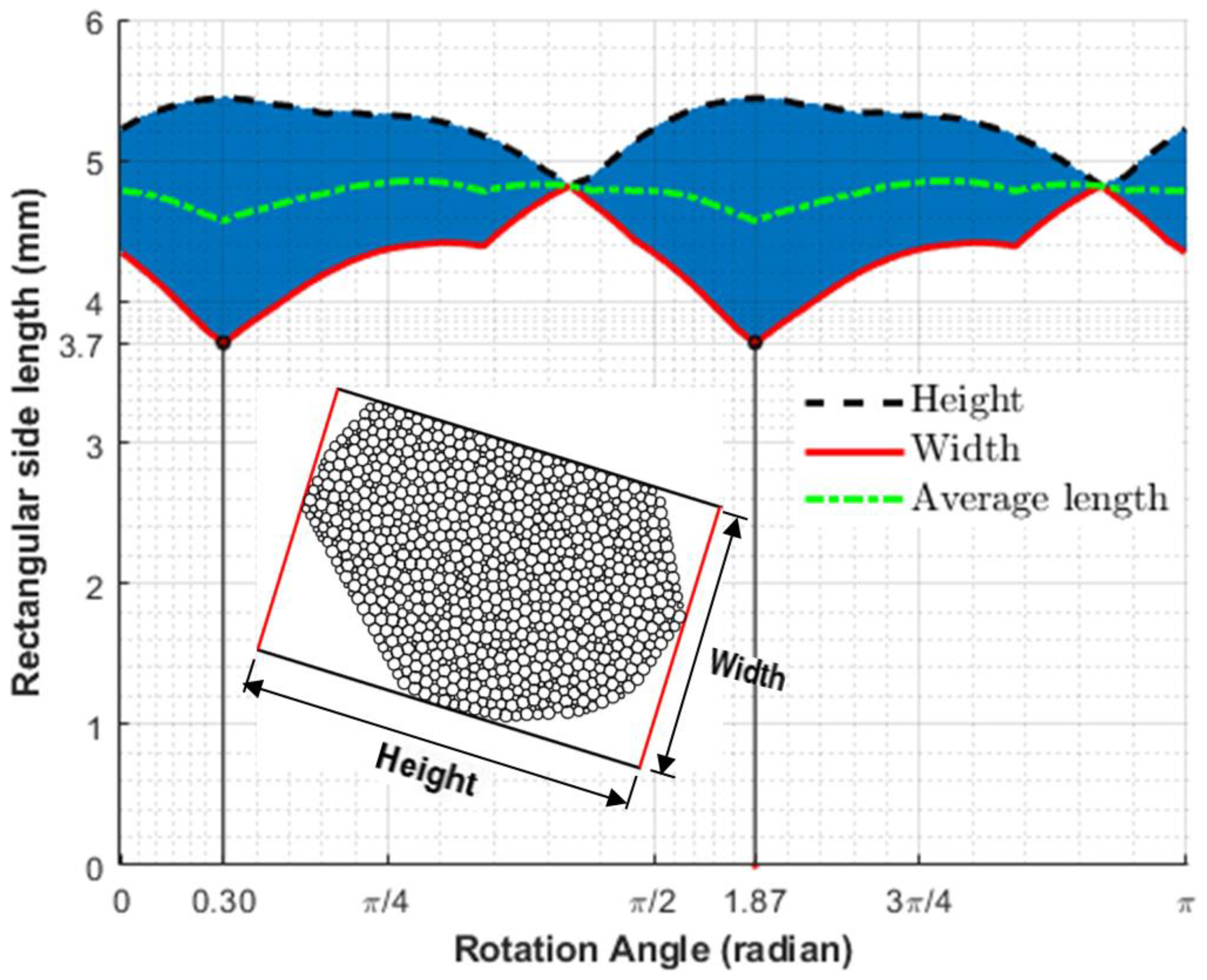 Materials 15 01576 g007 550