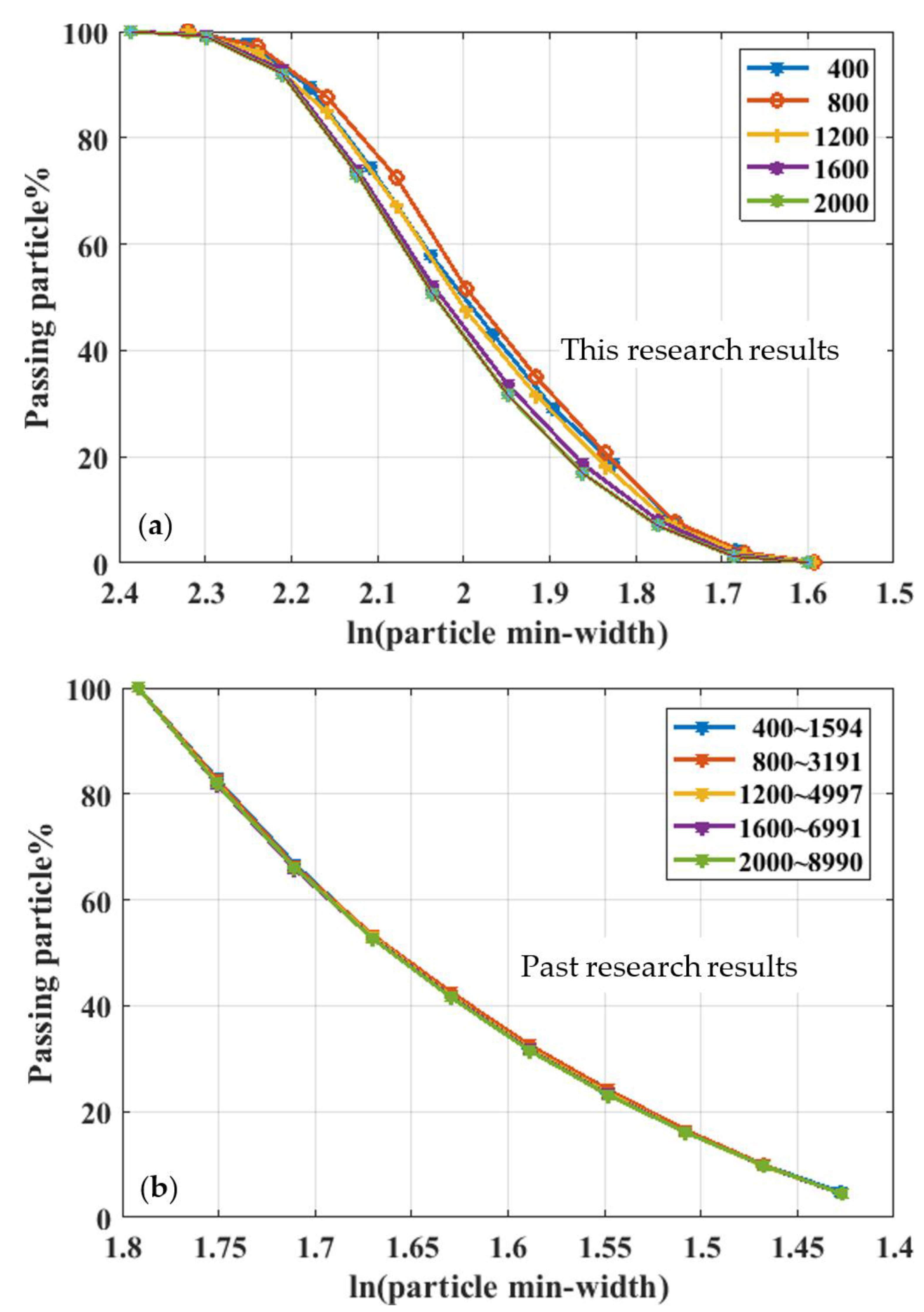 Materials 15 01576 g008 550