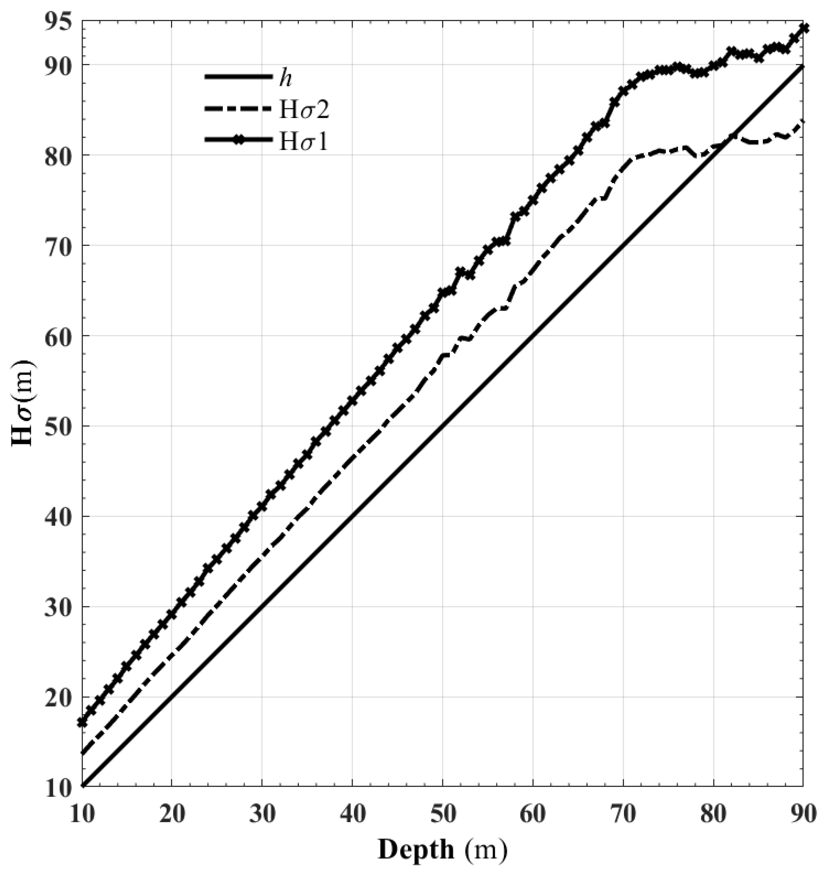 Materials 15 01576 g009 550
