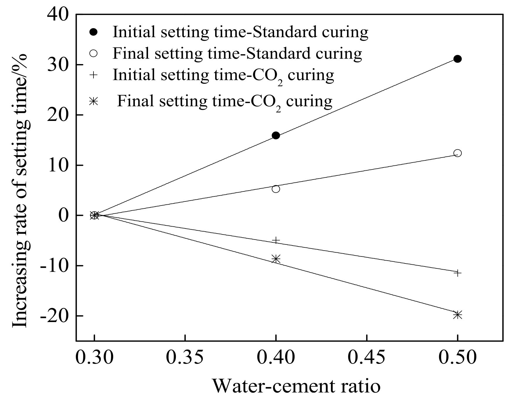 Materials 15 01578 g004 550