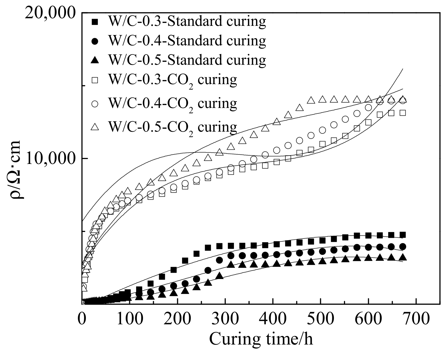 Materials 15 01578 g005 550