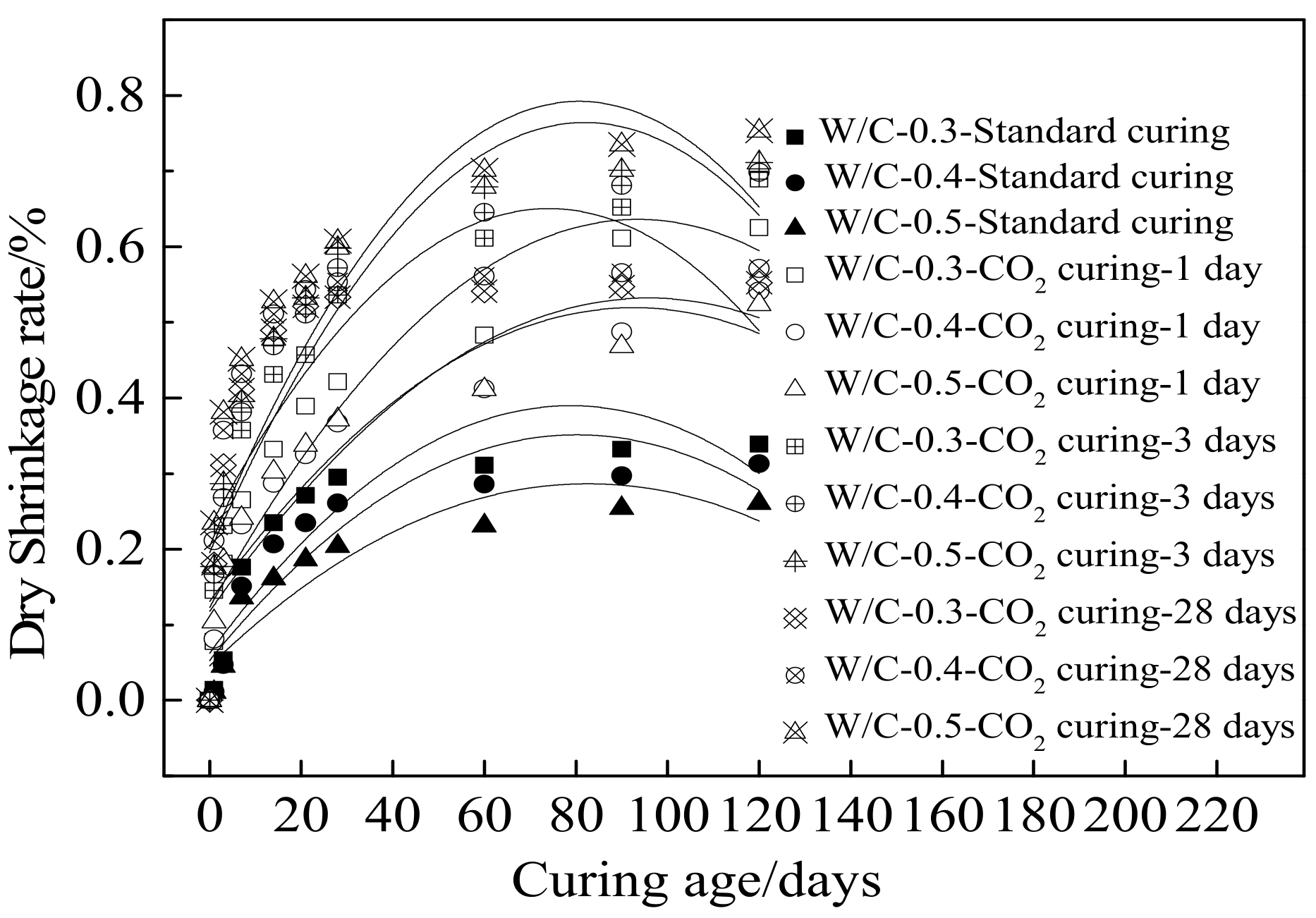 Materials 15 01578 g006 550