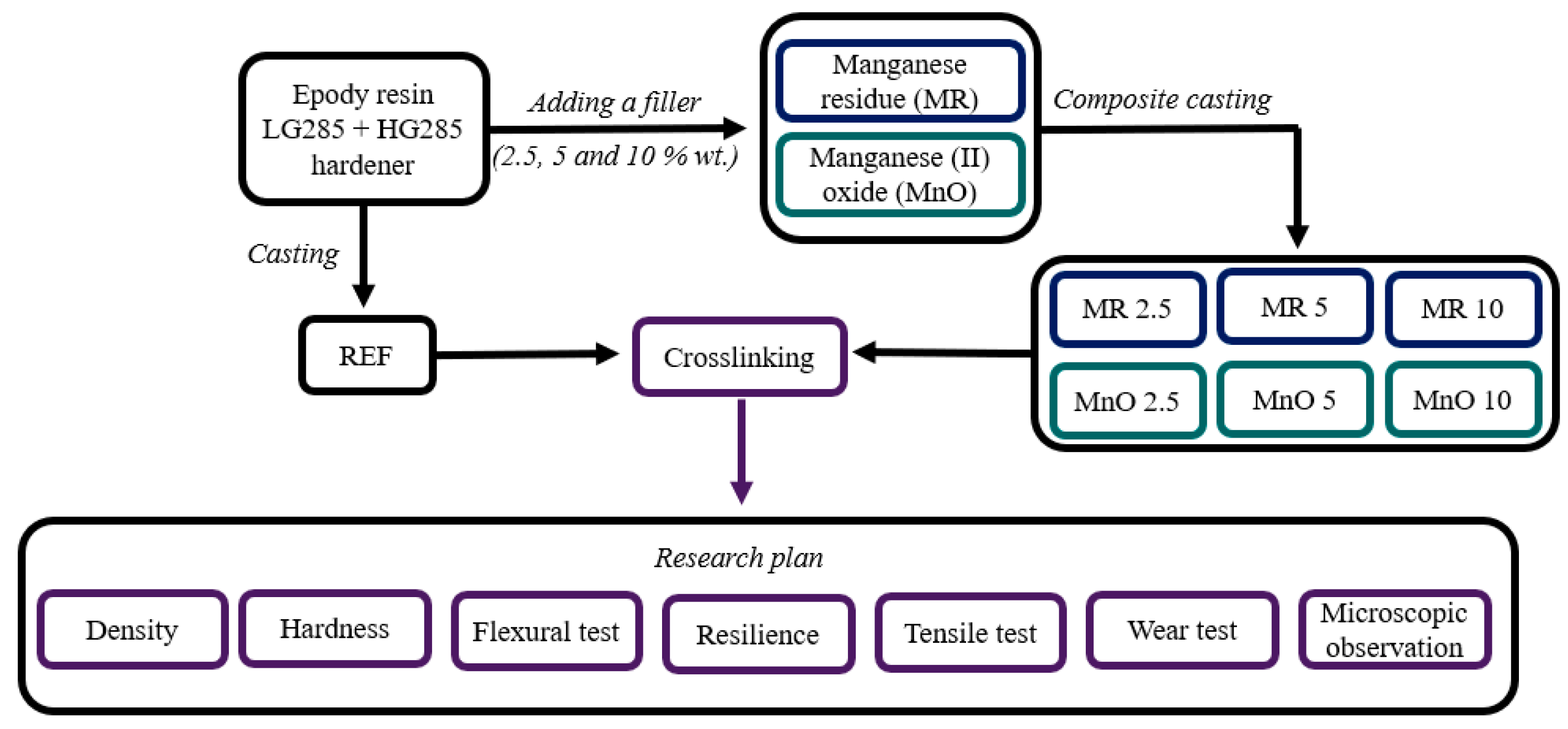Materials 15 01579 g001