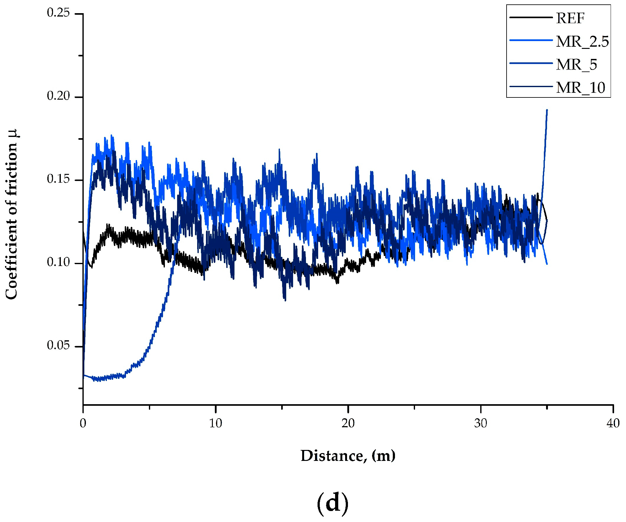 Materials 15 01579 g006b
