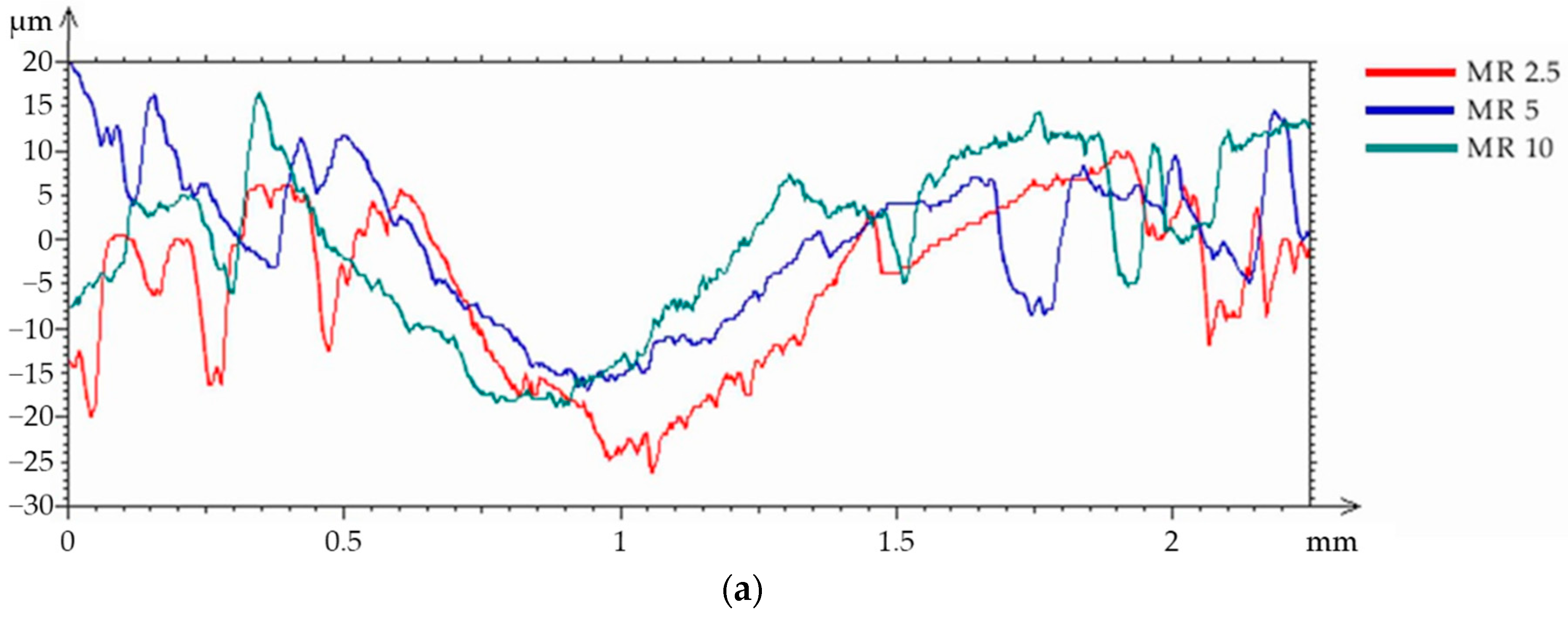Materials 15 01579 g009a