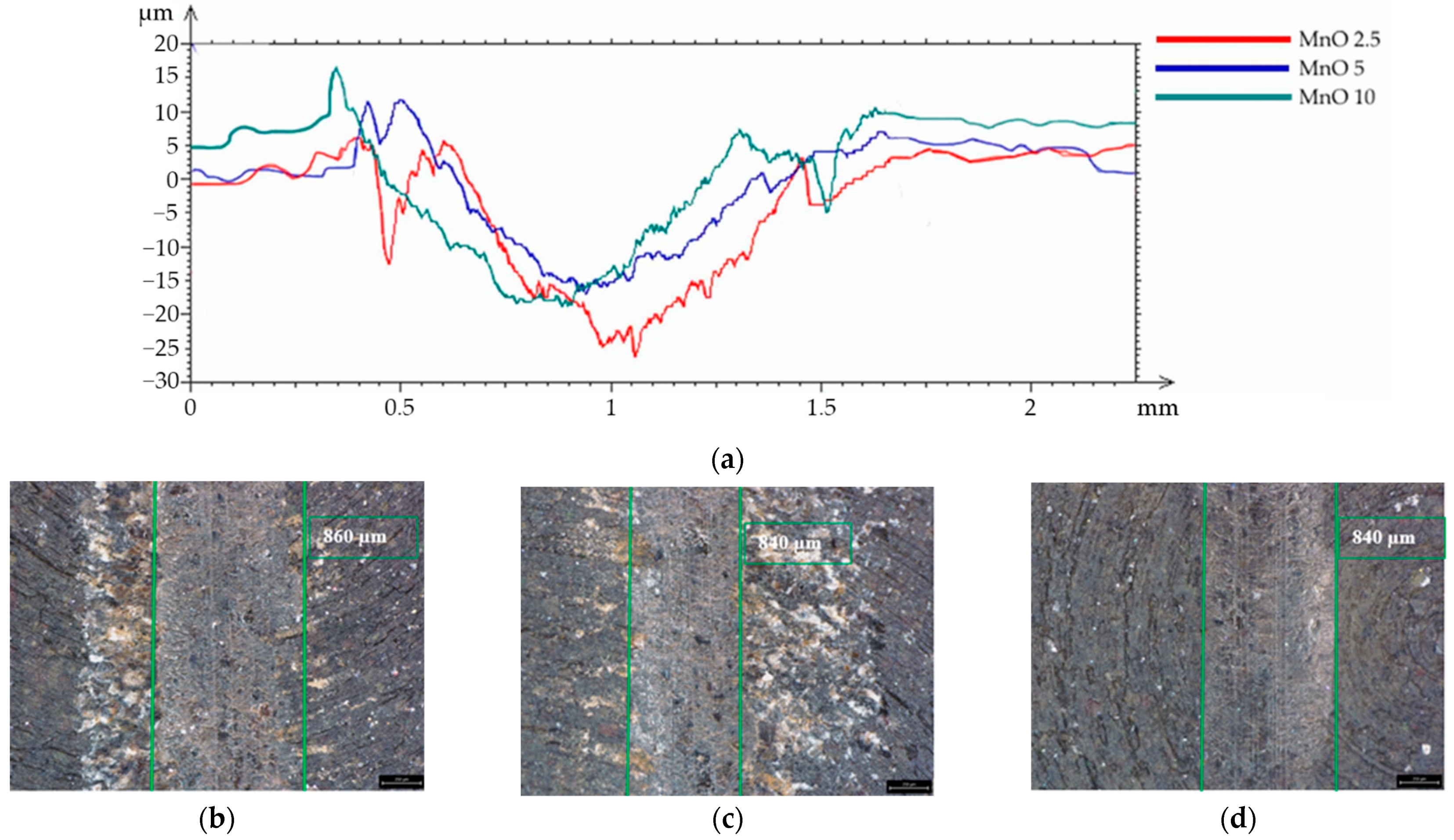 Materials 15 01579 g010