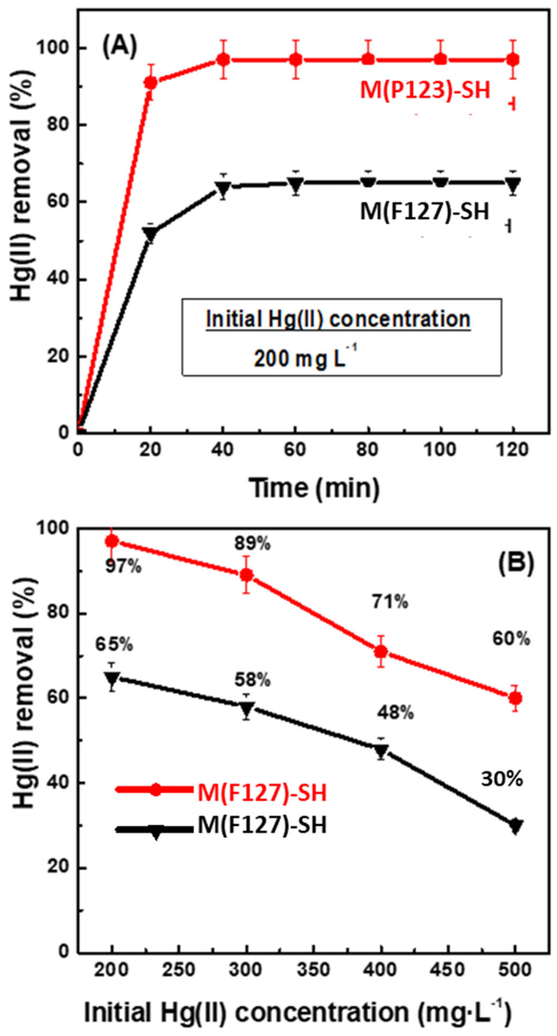 Materials 15 01580 g007
