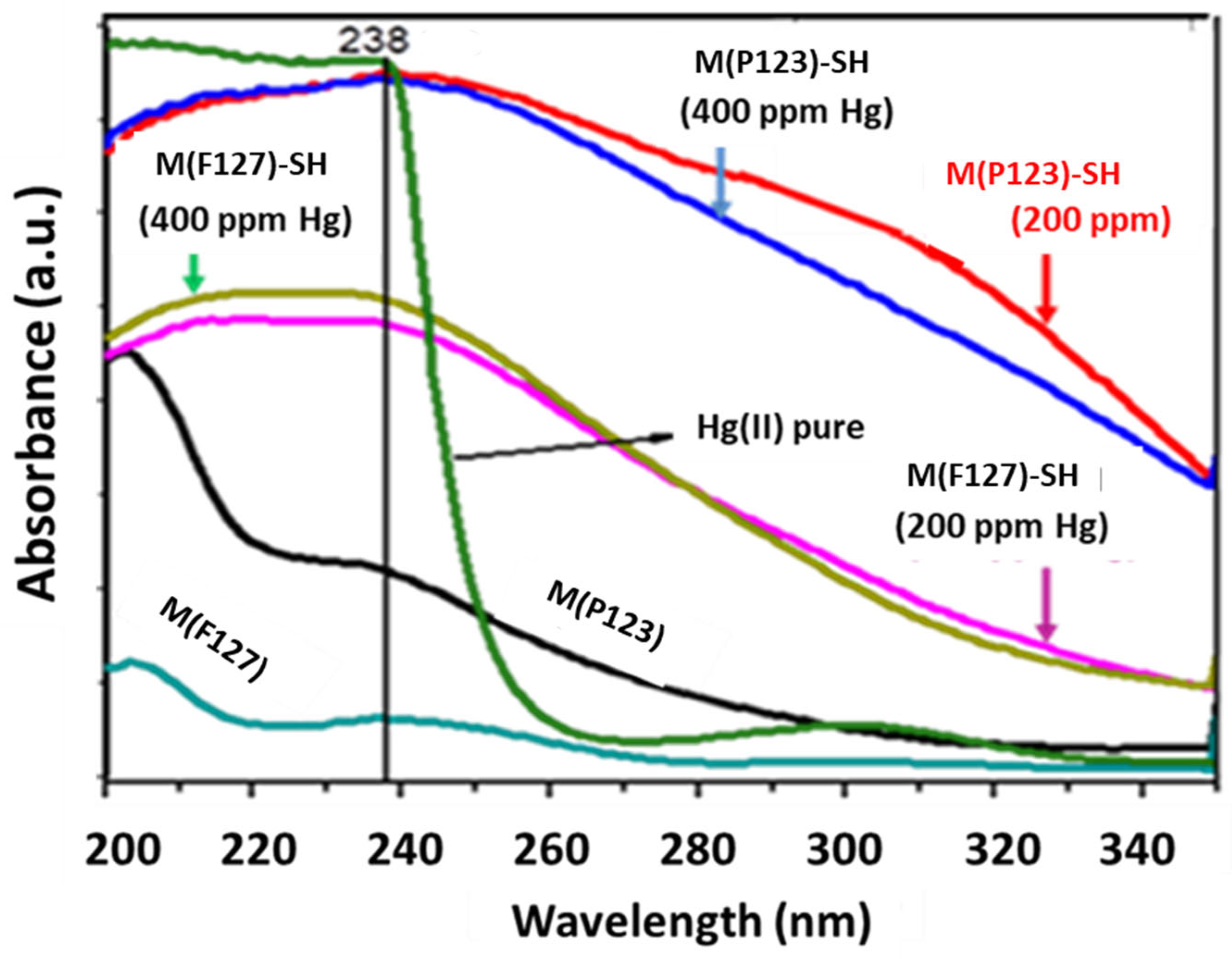 Materials 15 01580 g008
