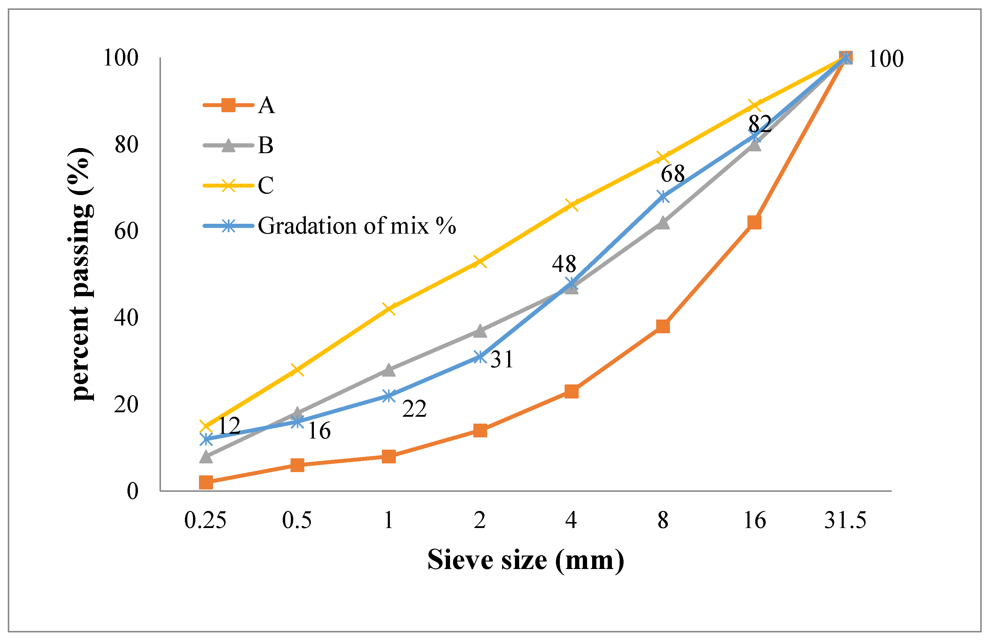 Materials 15 01581 g004 550