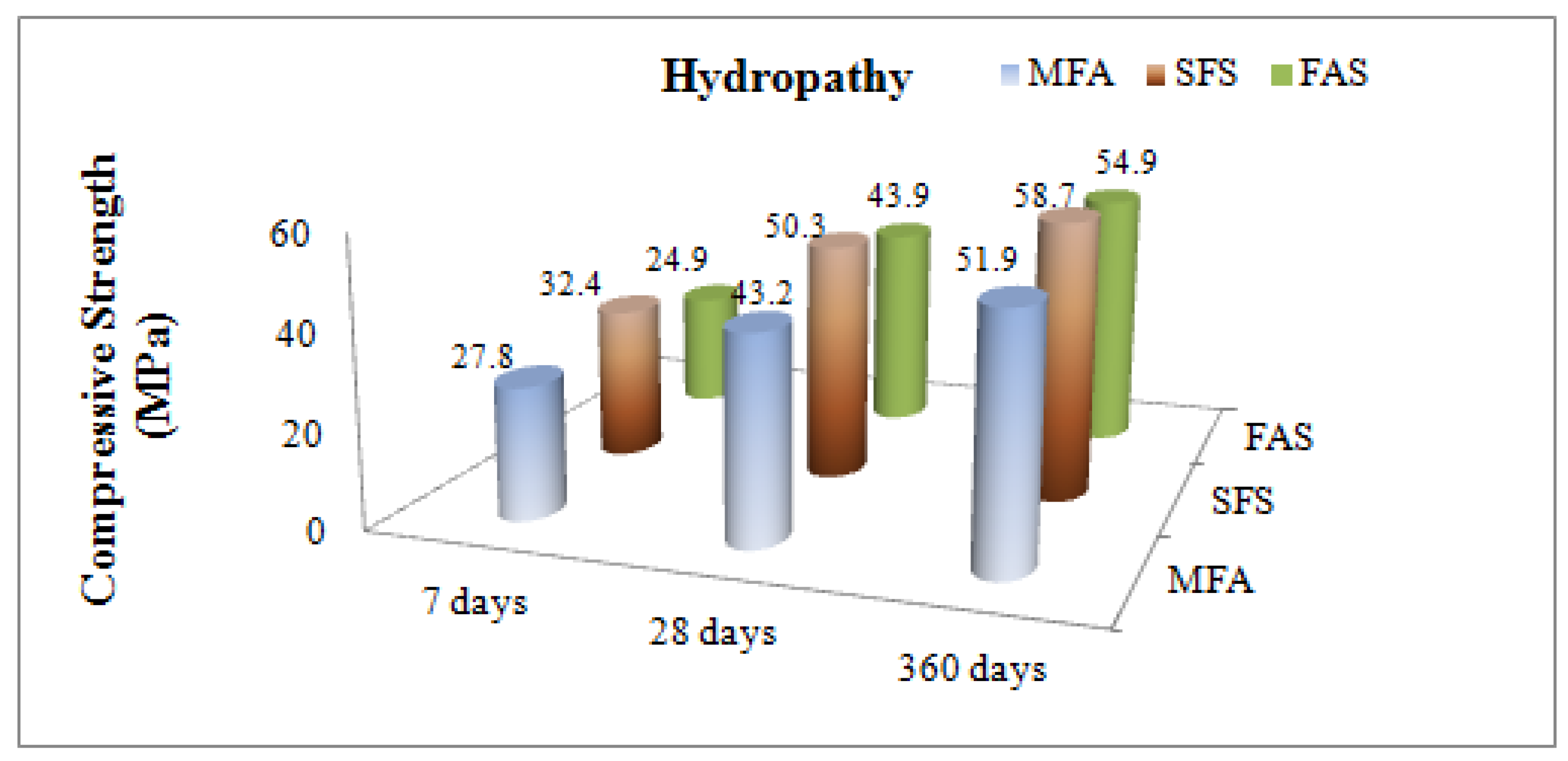 Materials 15 01581 g005 550