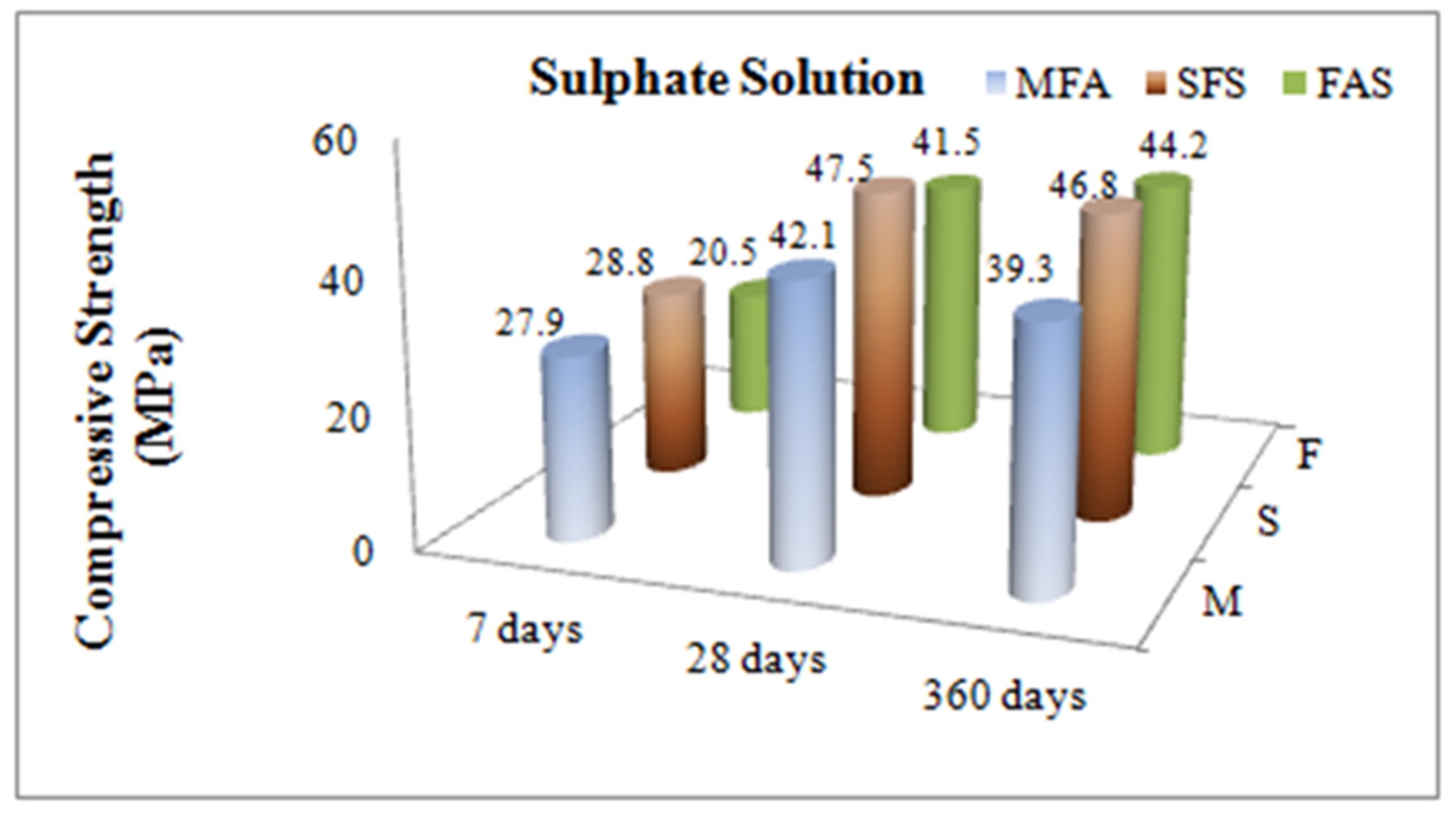 Materials 15 01581 g006 550