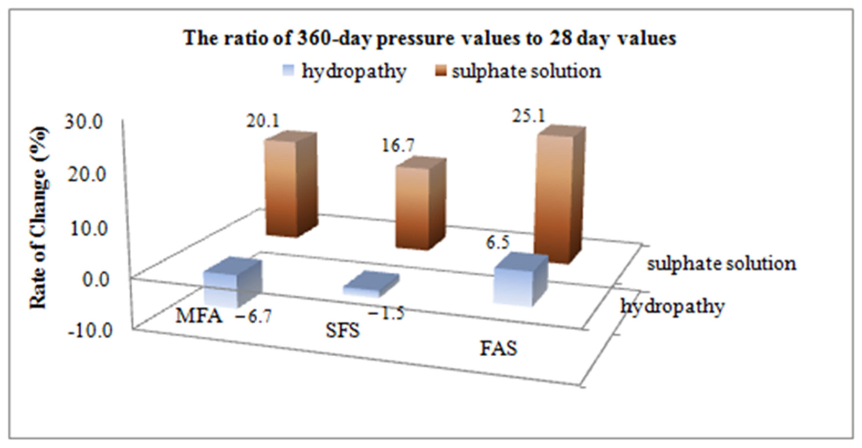 Materials 15 01581 g007 550
