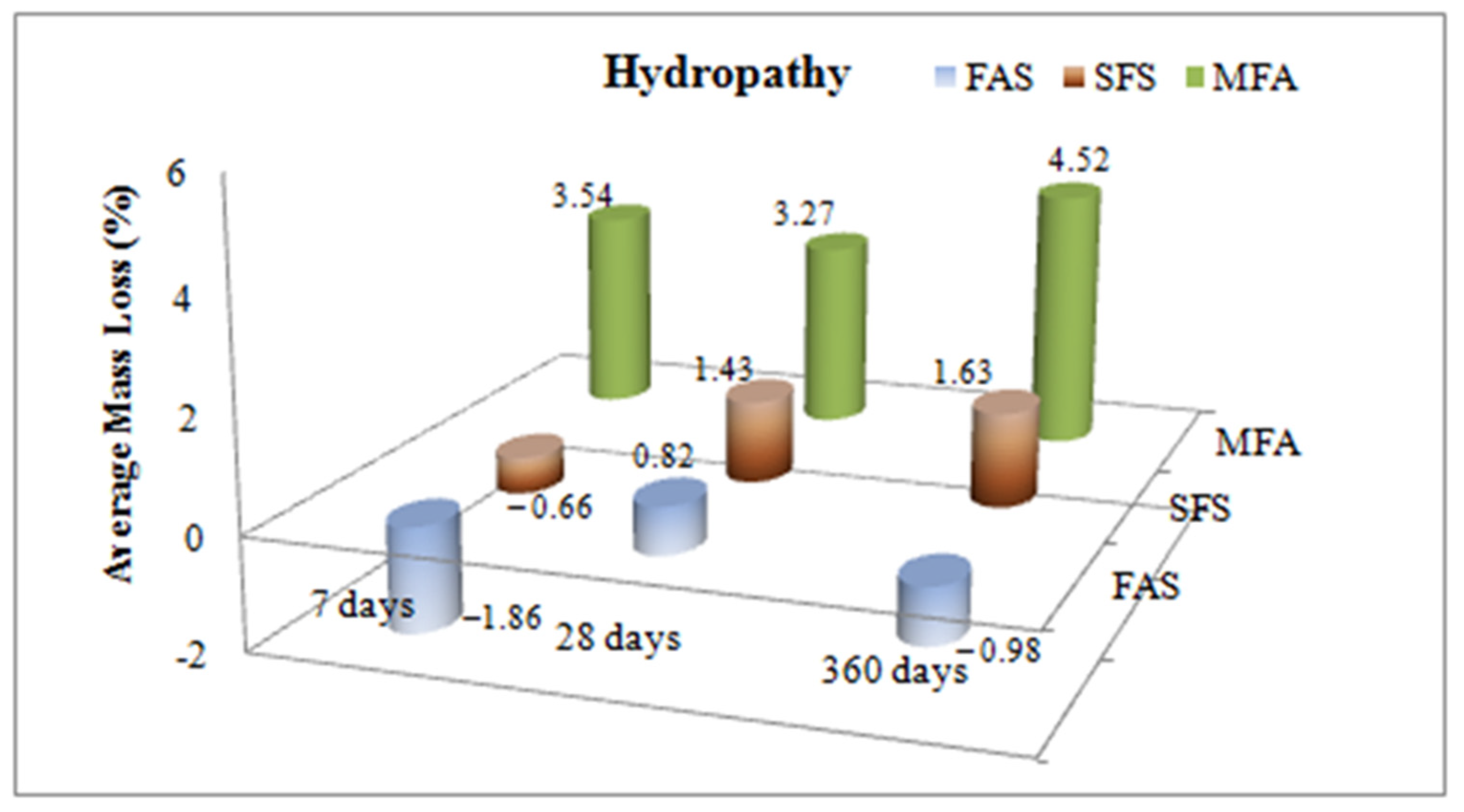 Materials 15 01581 g008 550