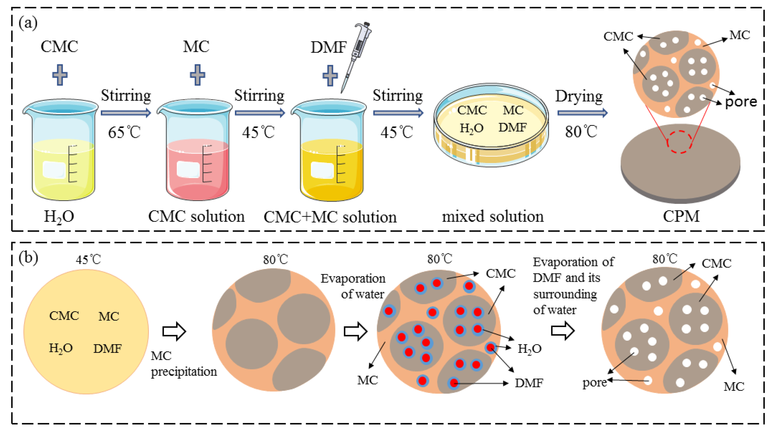 Materials 15 01584 g001 550