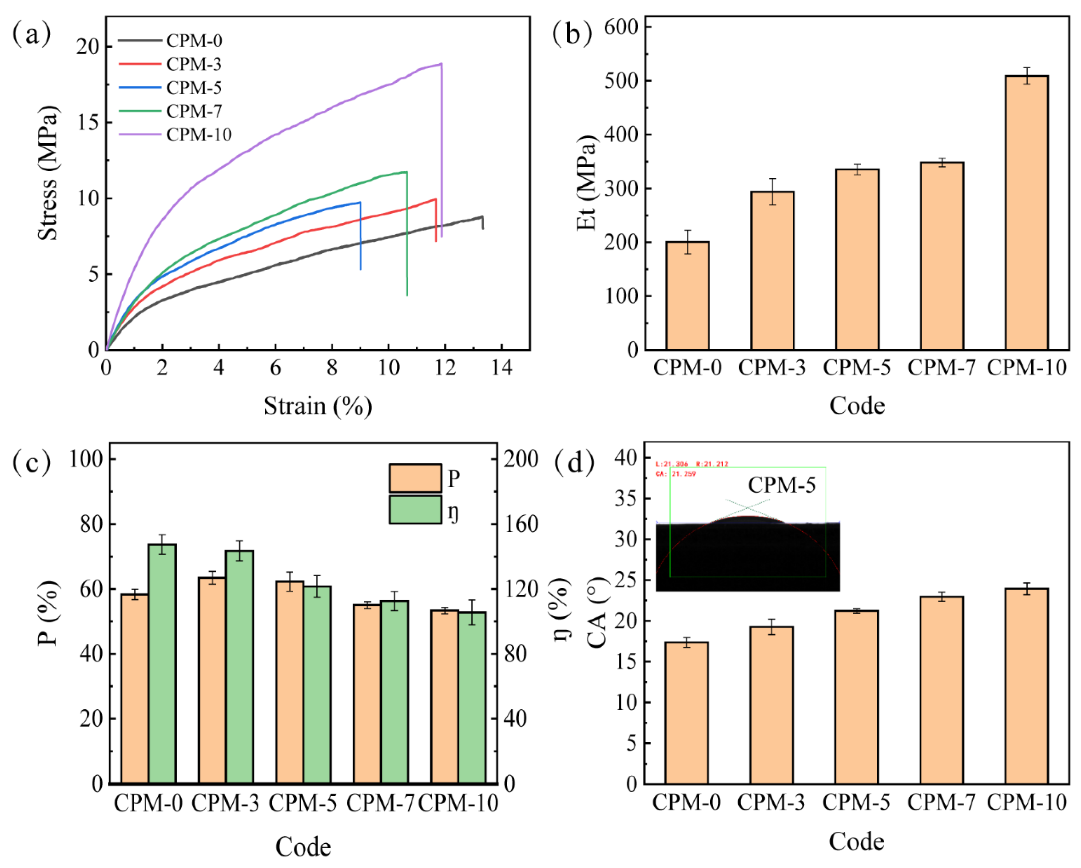 Materials 15 01584 g004 550