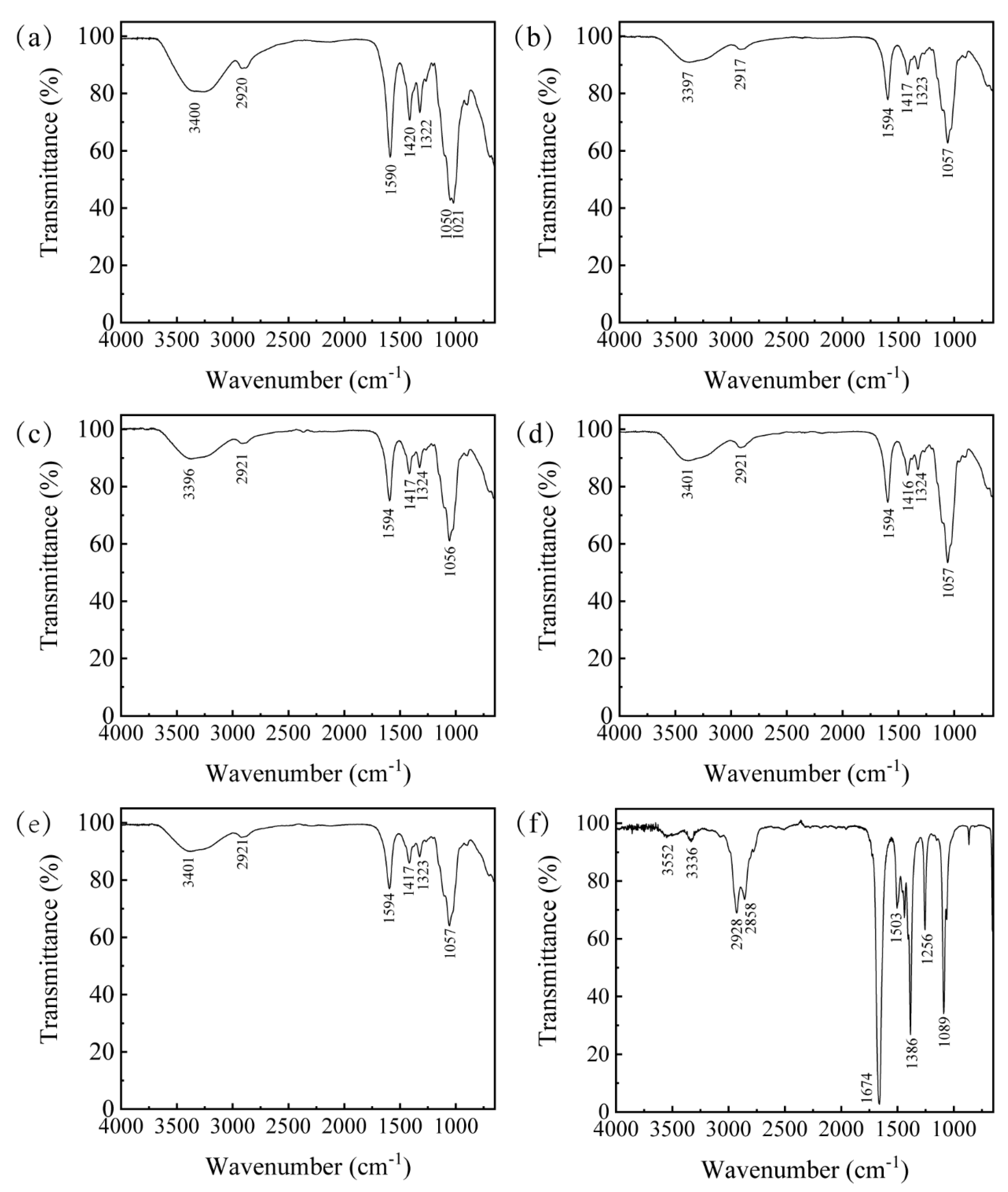 Materials 15 01584 g0a1 550