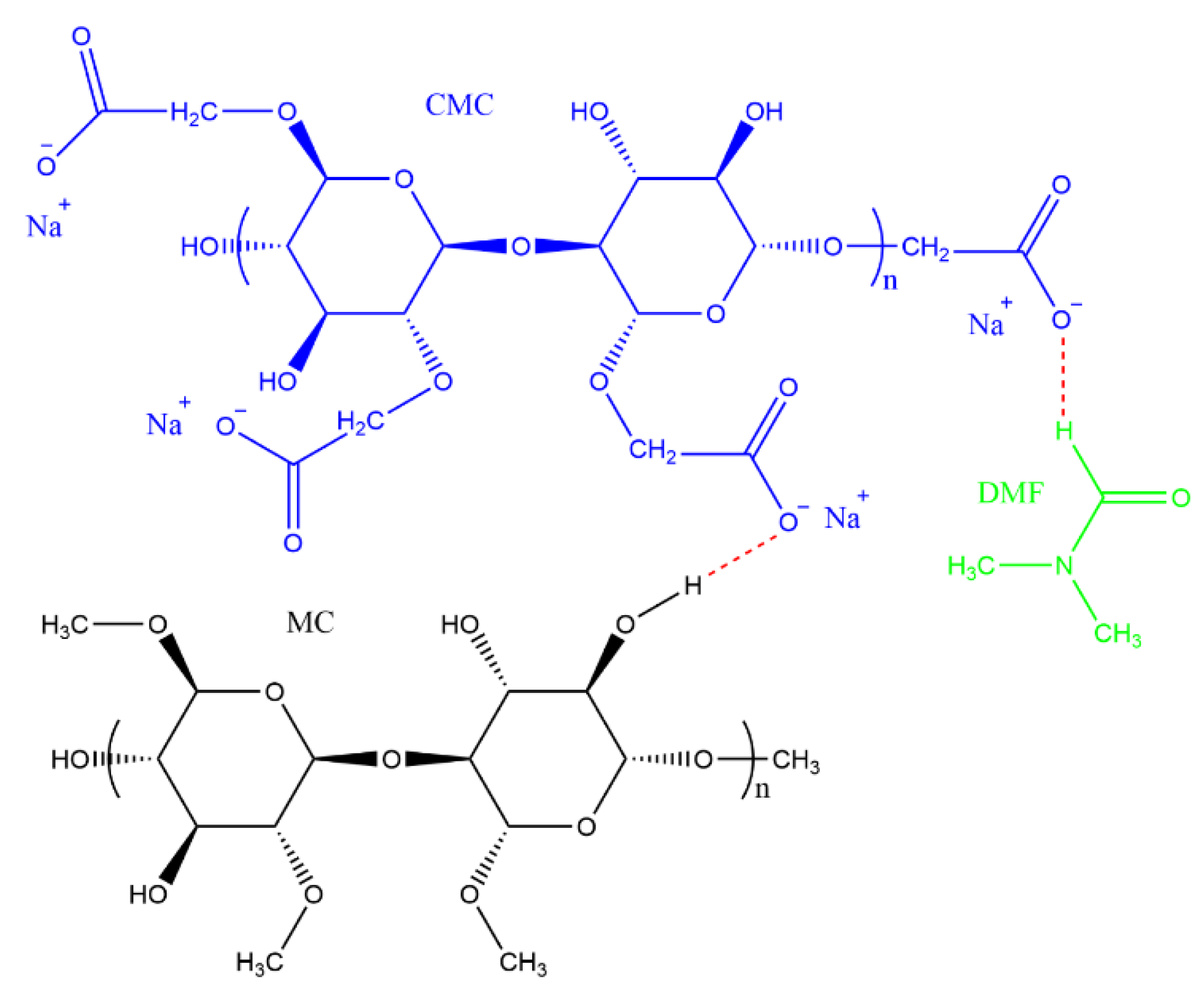 Materials 15 01584 g0a3 550