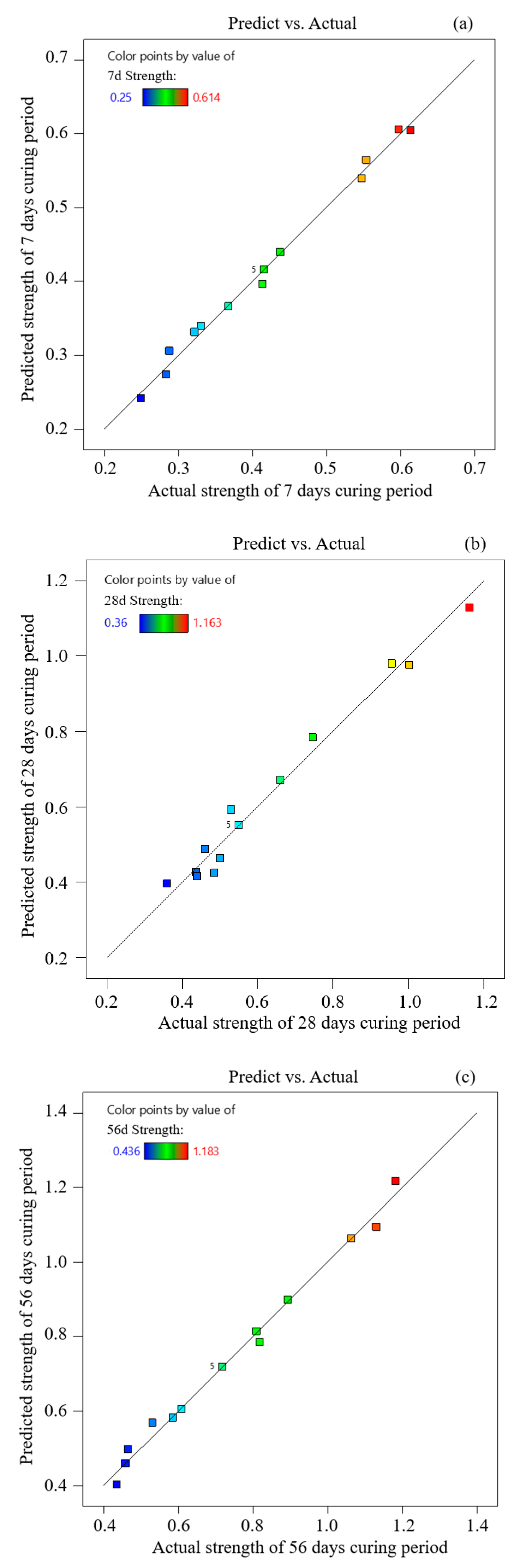 Materials 15 01585 g005