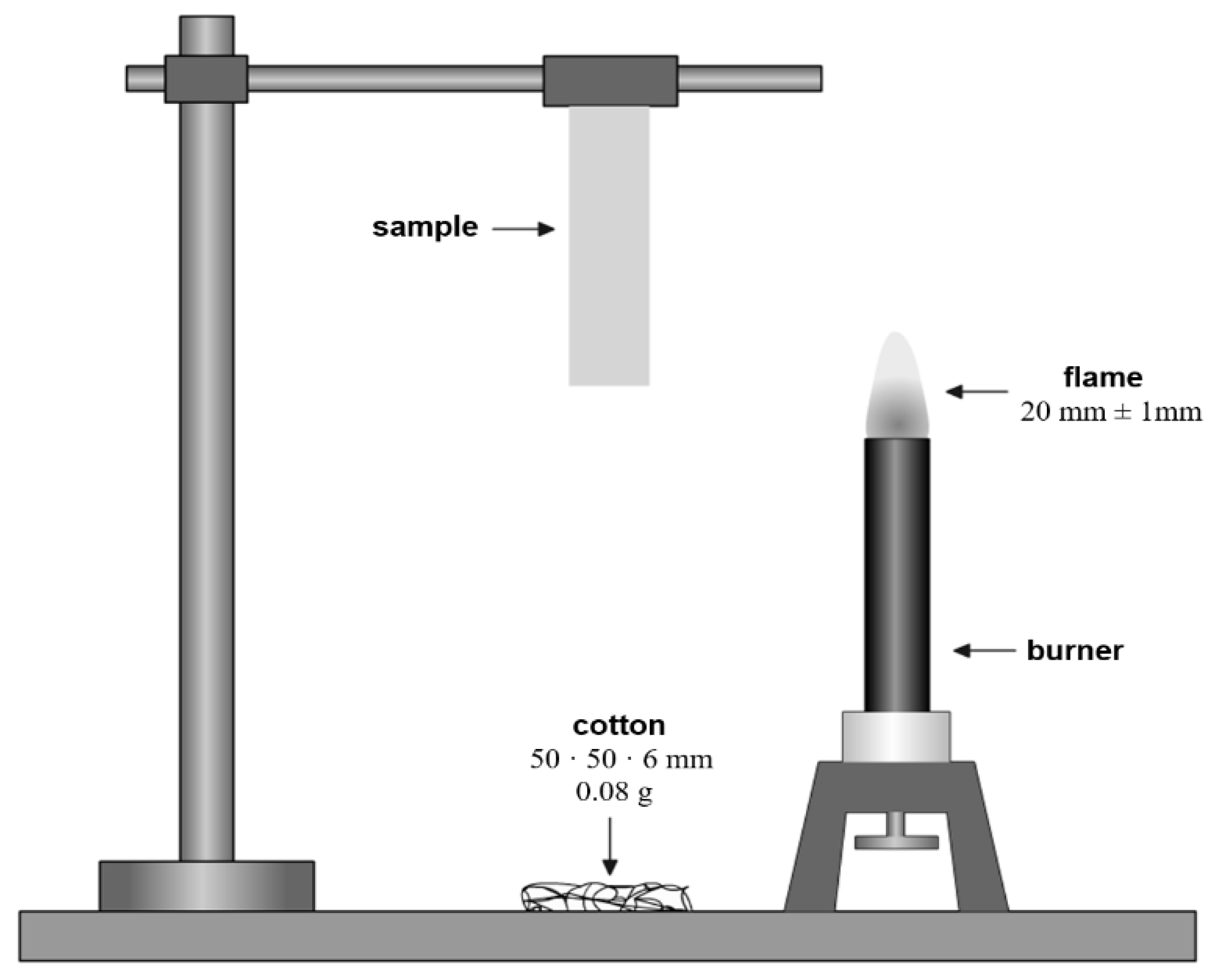 Materials 15 01587 g002 550