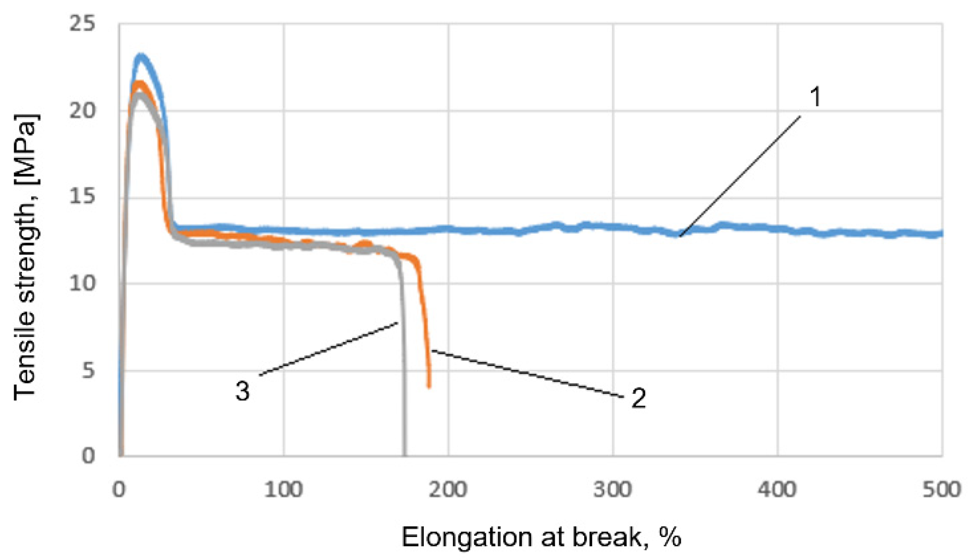 Materials 15 01587 g005 550