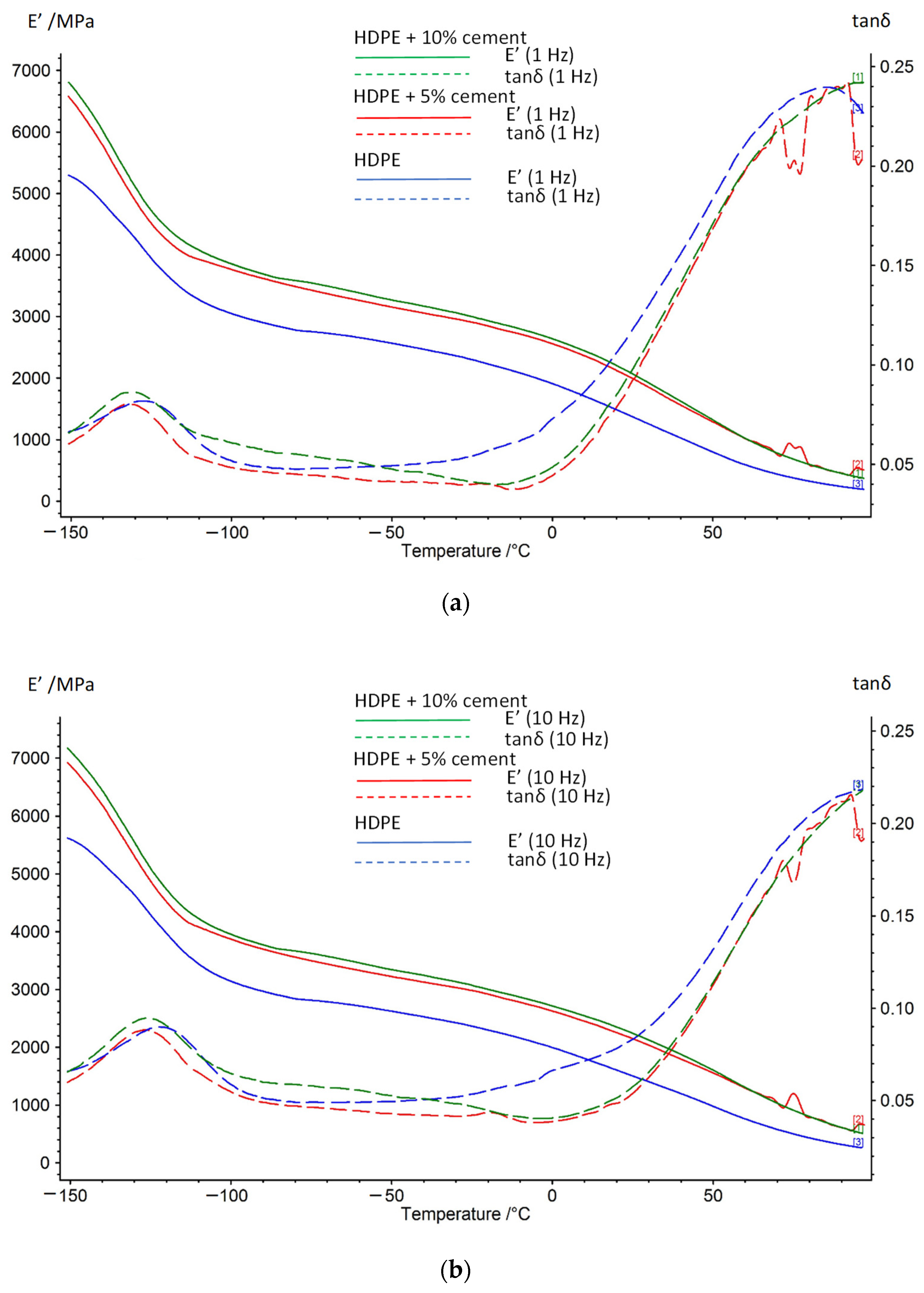 Materials 15 01587 g006 550